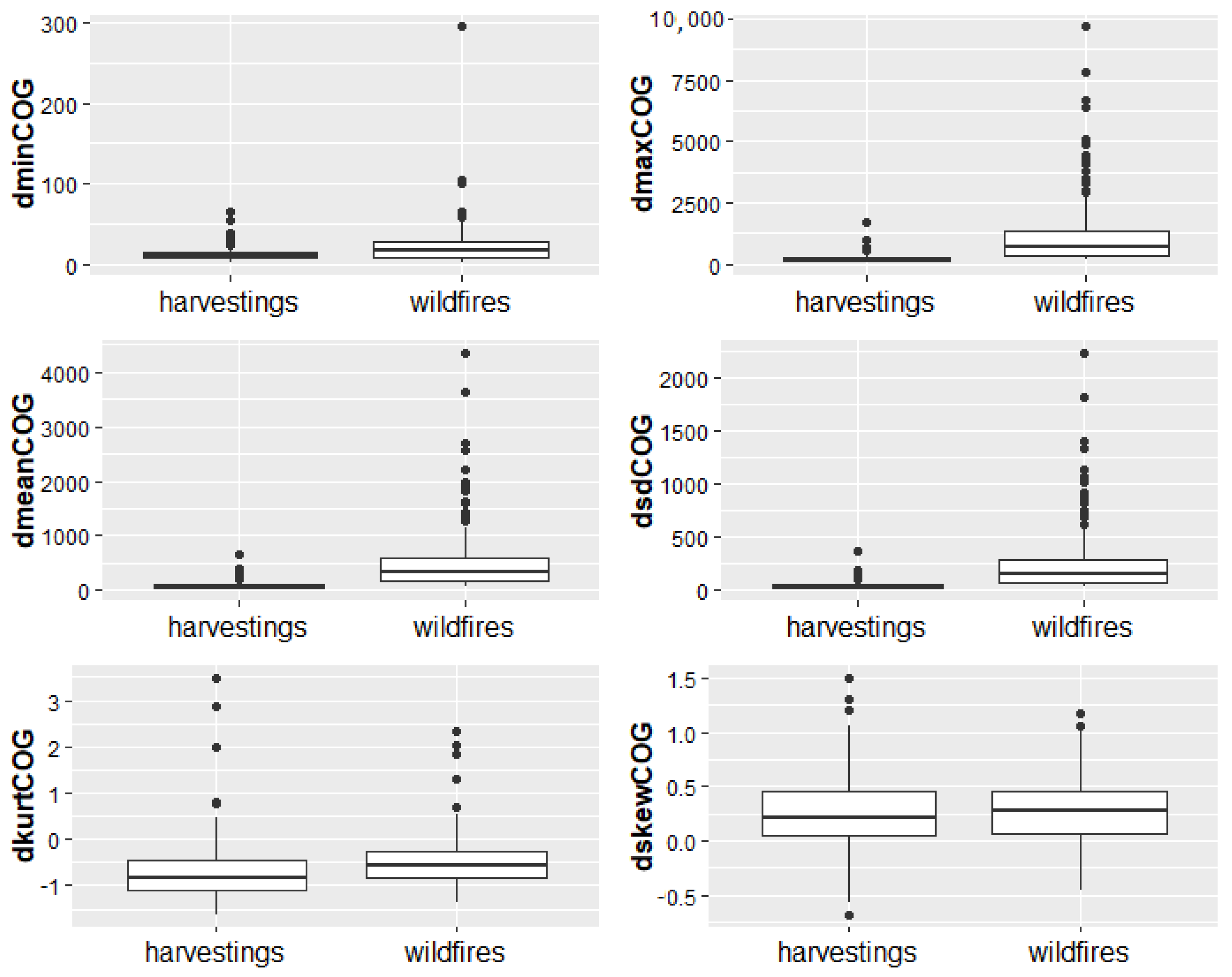 Remotesensing 14 00697 g007