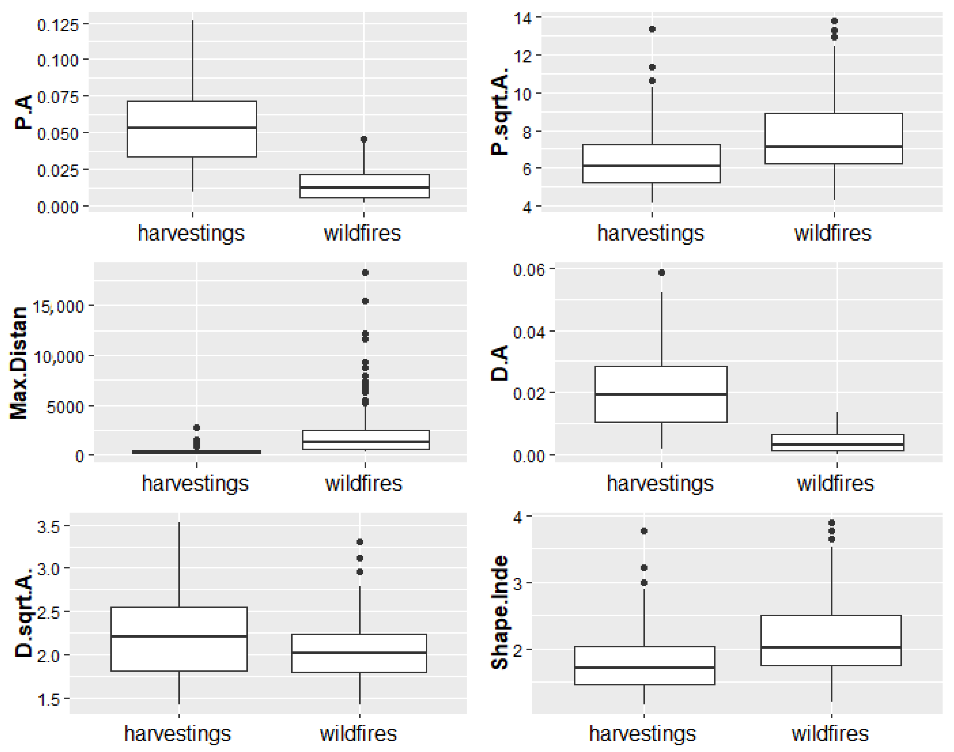 Remotesensing 14 00697 g008