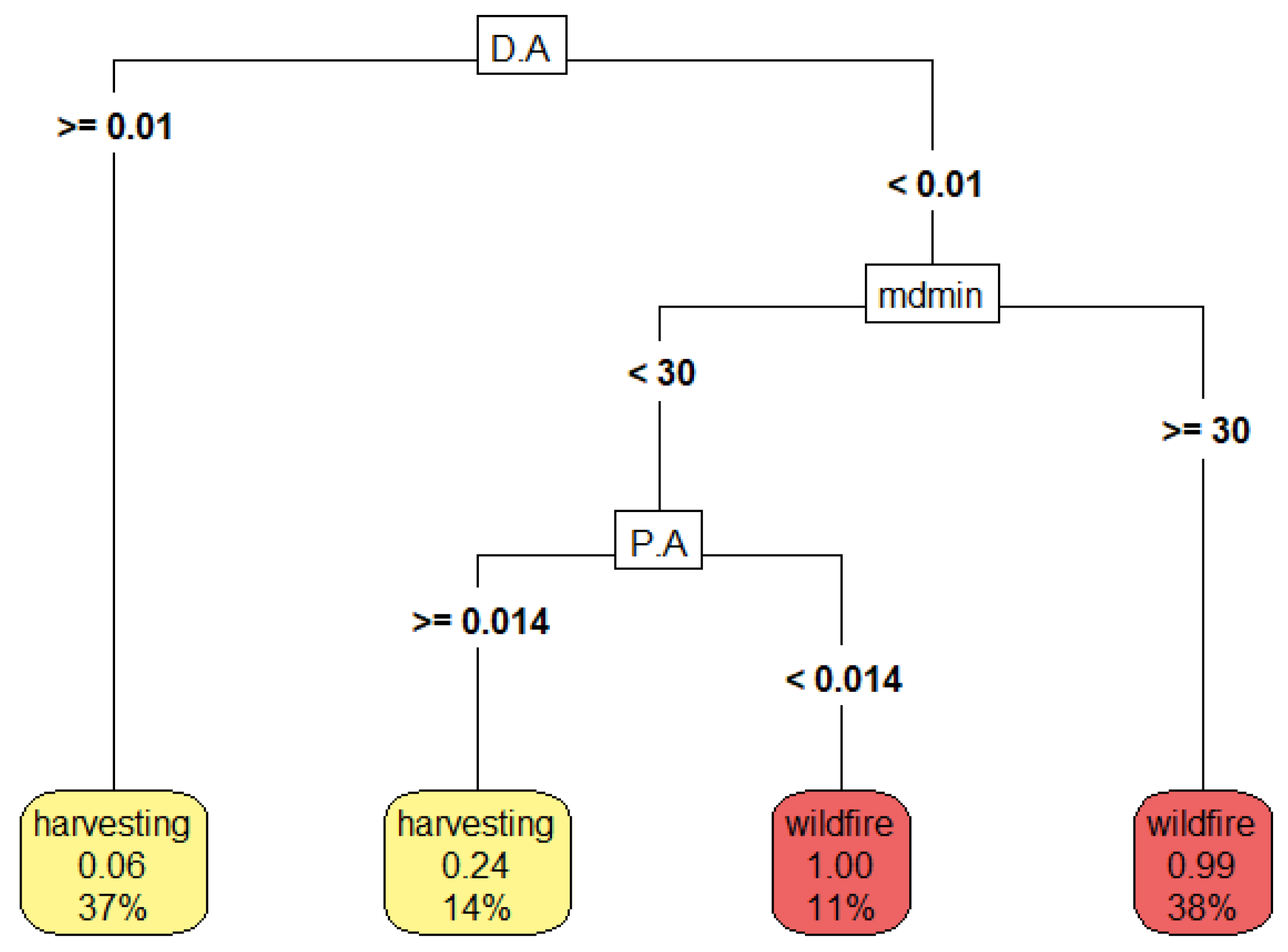 Remotesensing 14 00697 g009