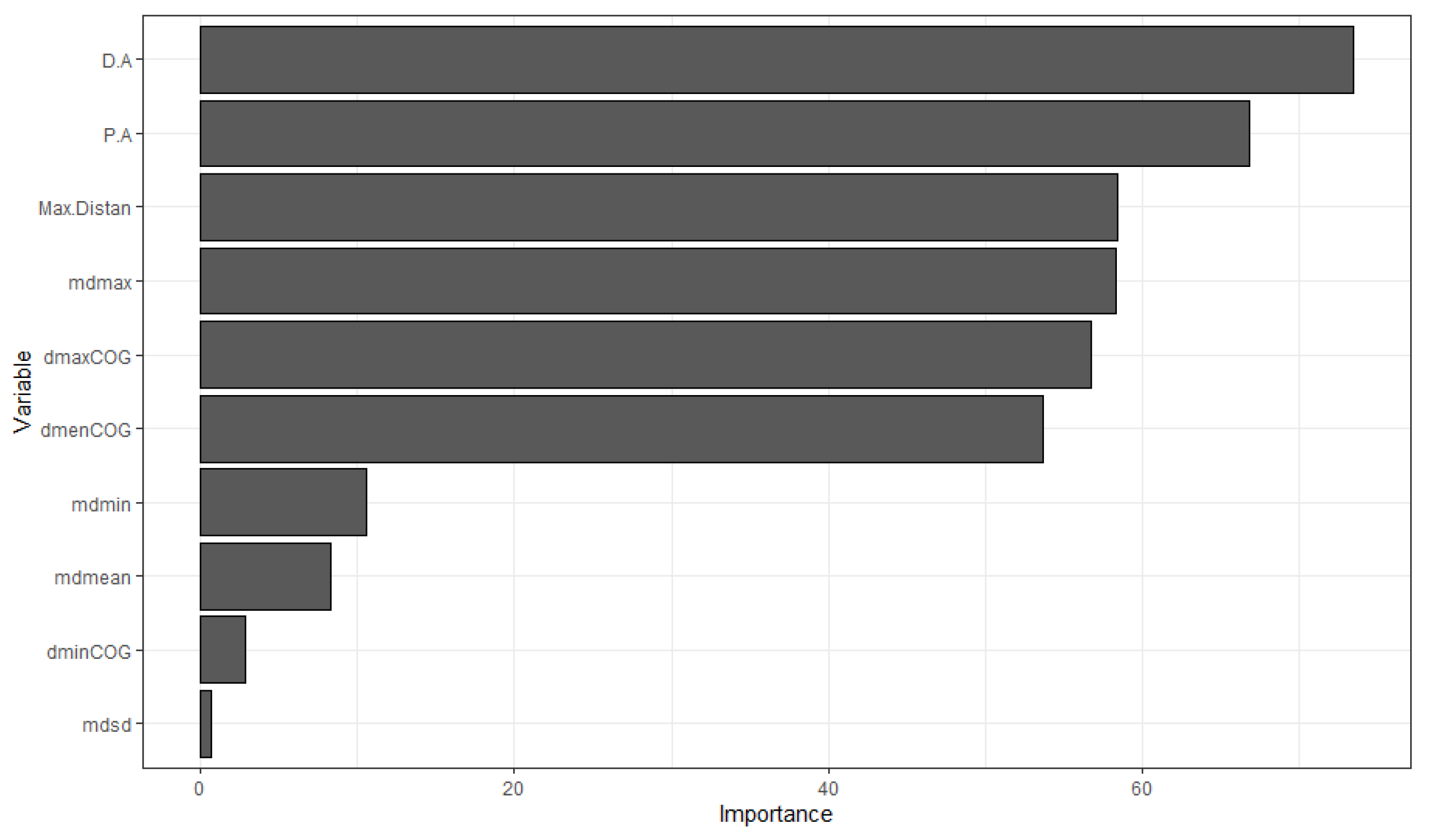 Remotesensing 14 00697 g010