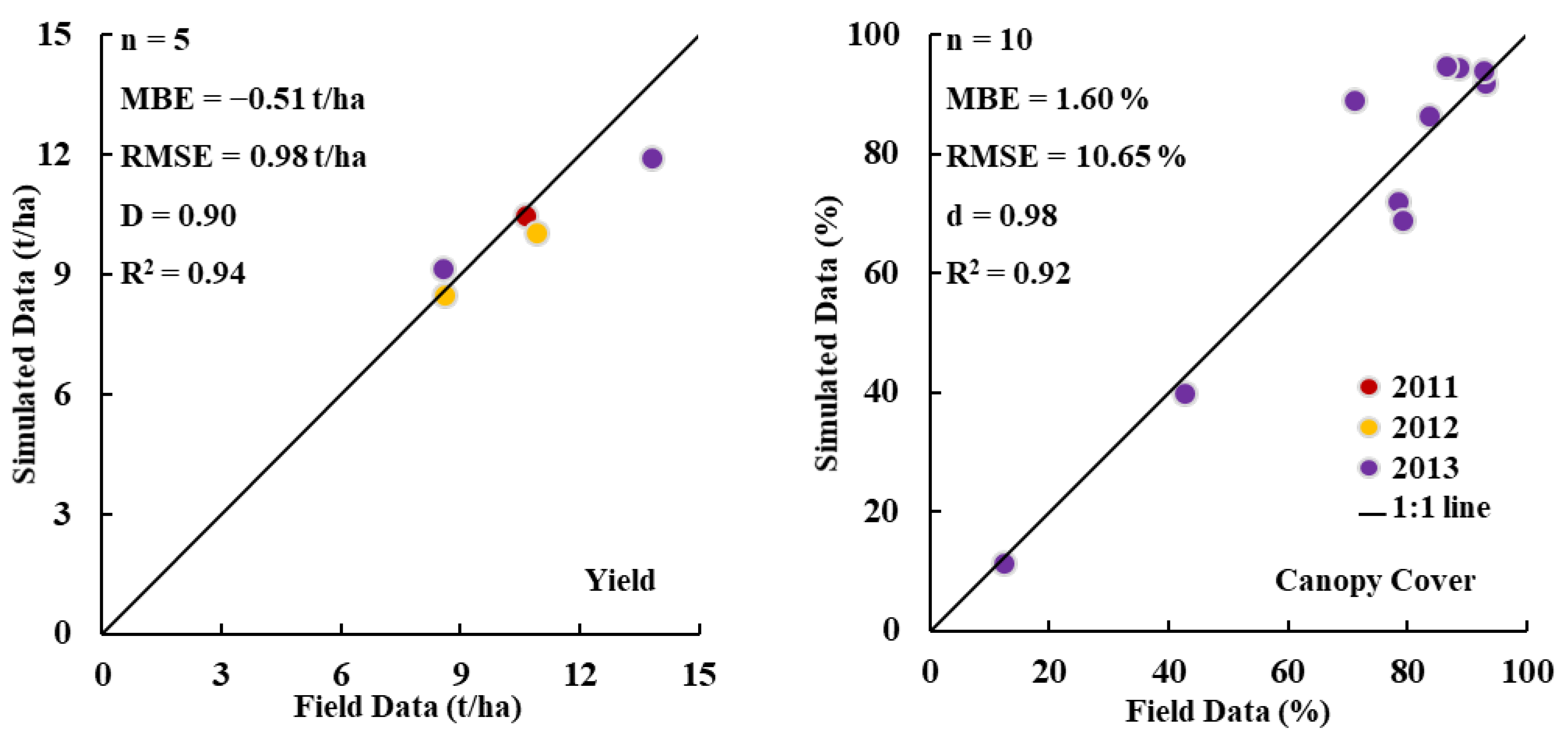 Remotesensing 14 00700 g005
