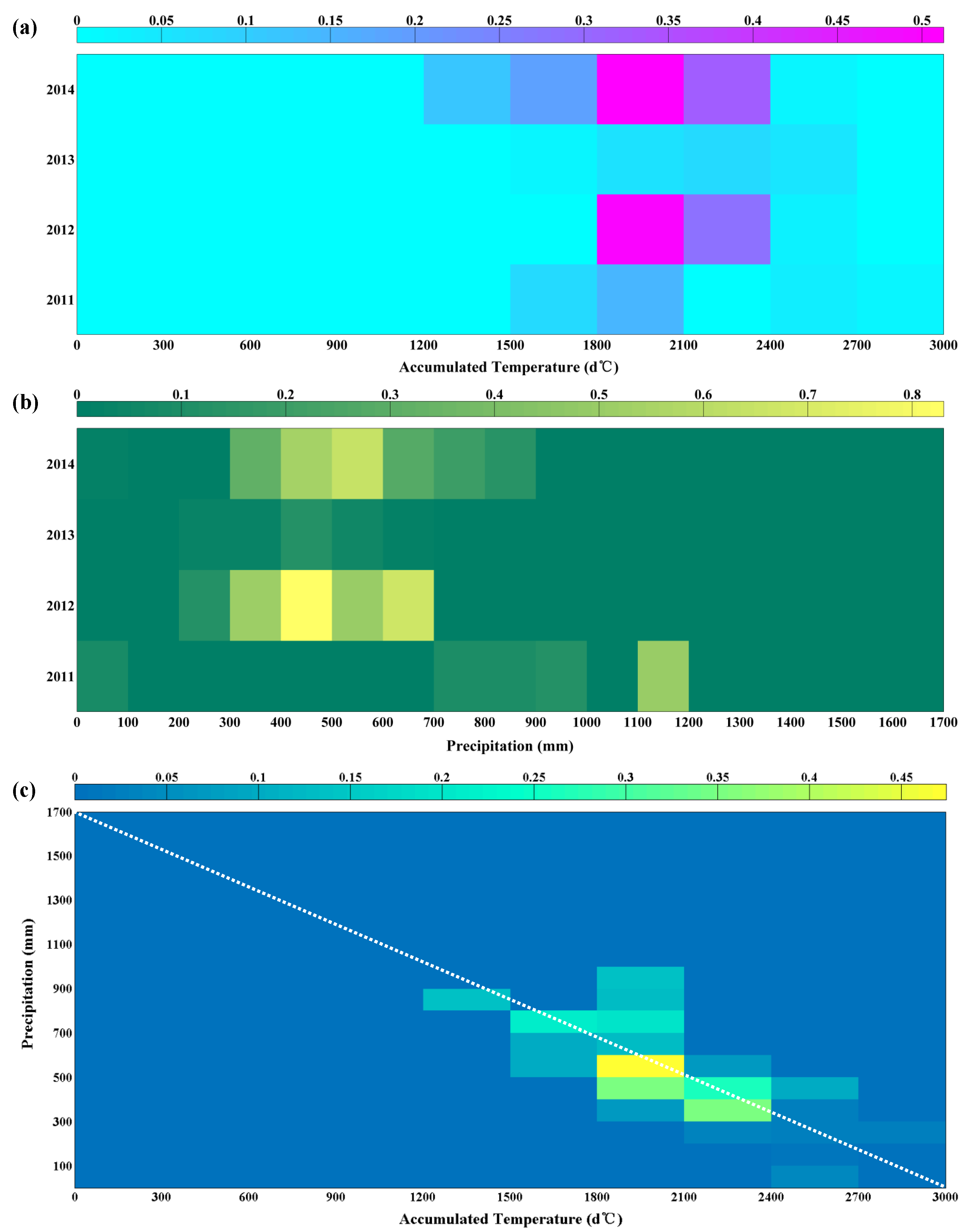 Remotesensing 14 00700 g009
