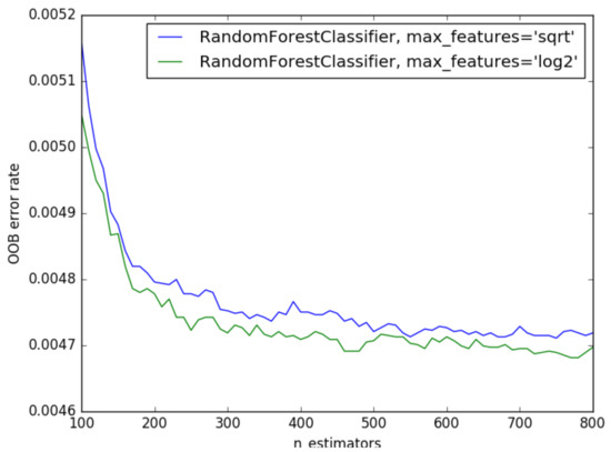 Remotesensing 14 00707 g0a1