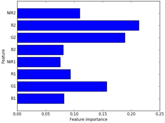 Remotesensing 14 00707 g0a3