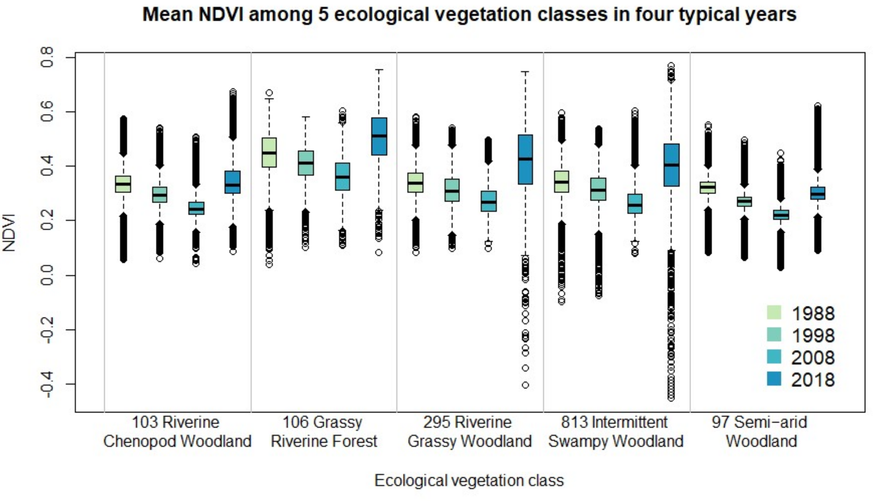 Remotesensing 14 00708 g003