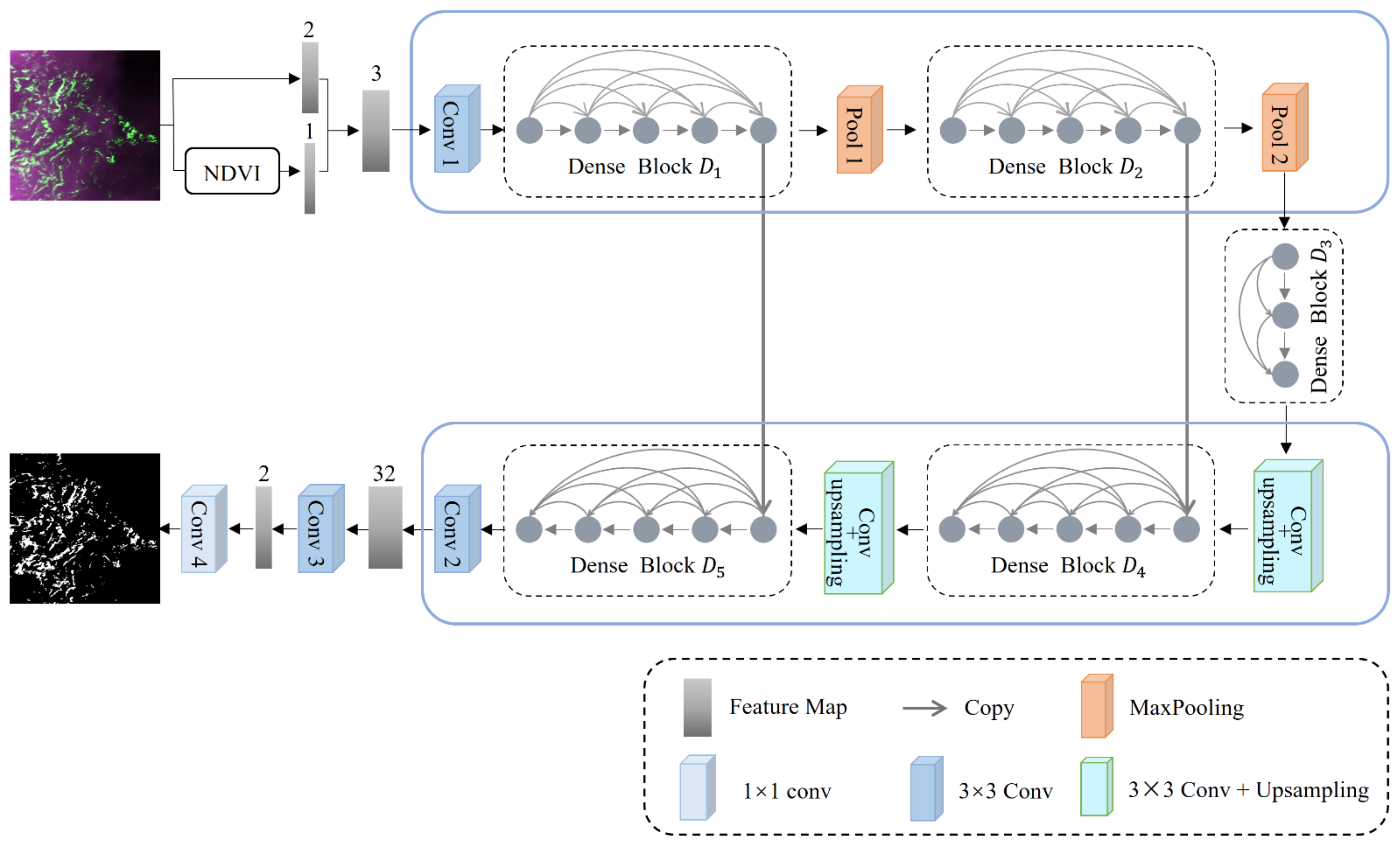 Remotesensing 14 00710 g002