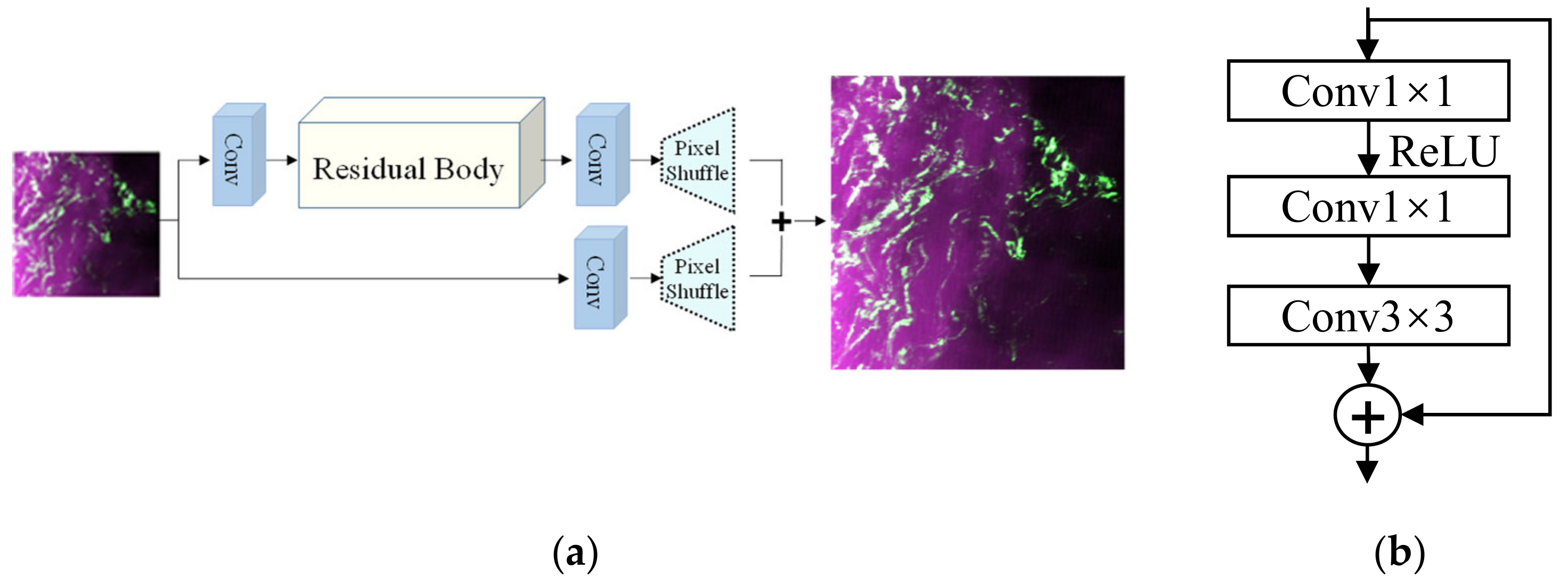 Remotesensing 14 00710 g003