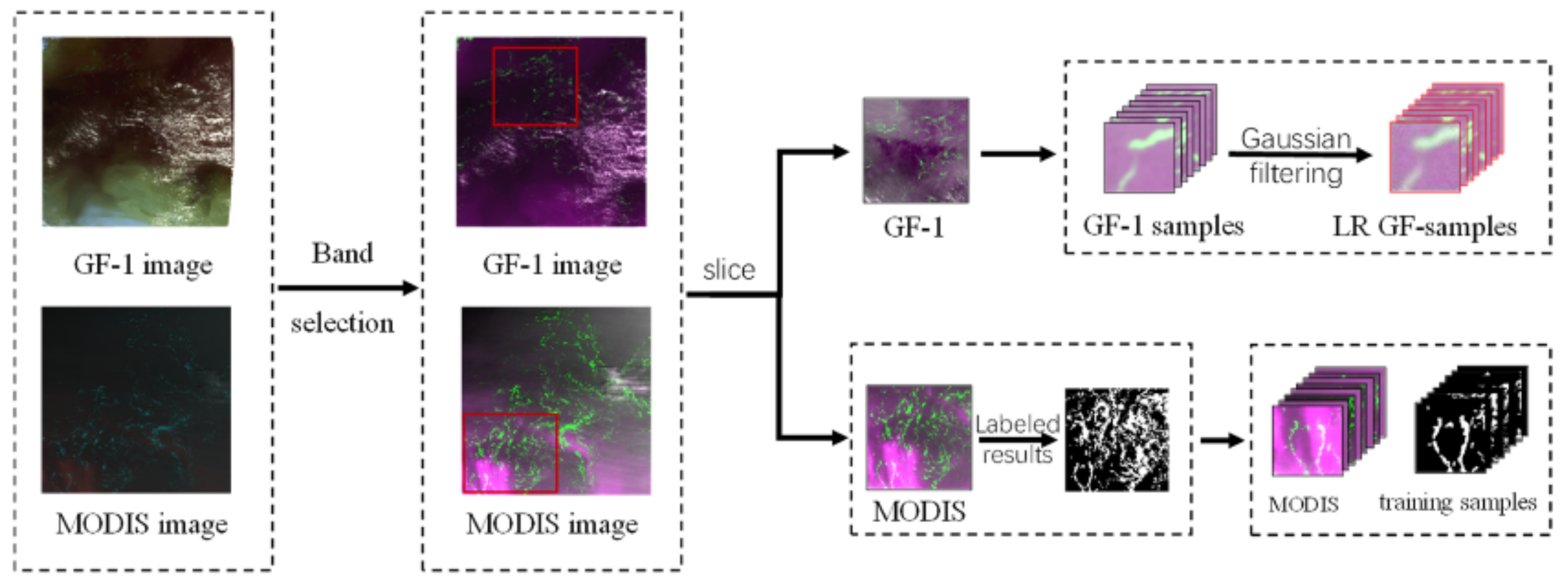 Remotesensing 14 00710 g005