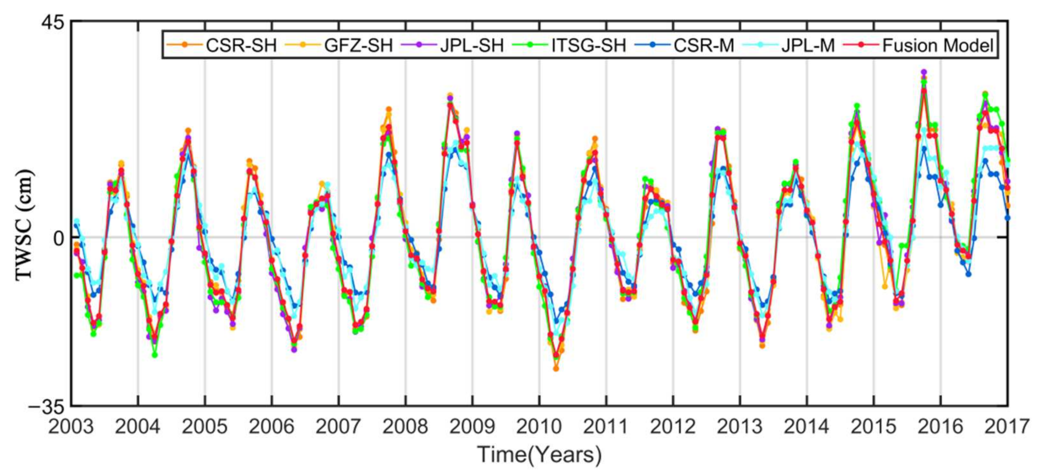 Remotesensing 14 00712 g004 Remotesensing 14 00712 g004