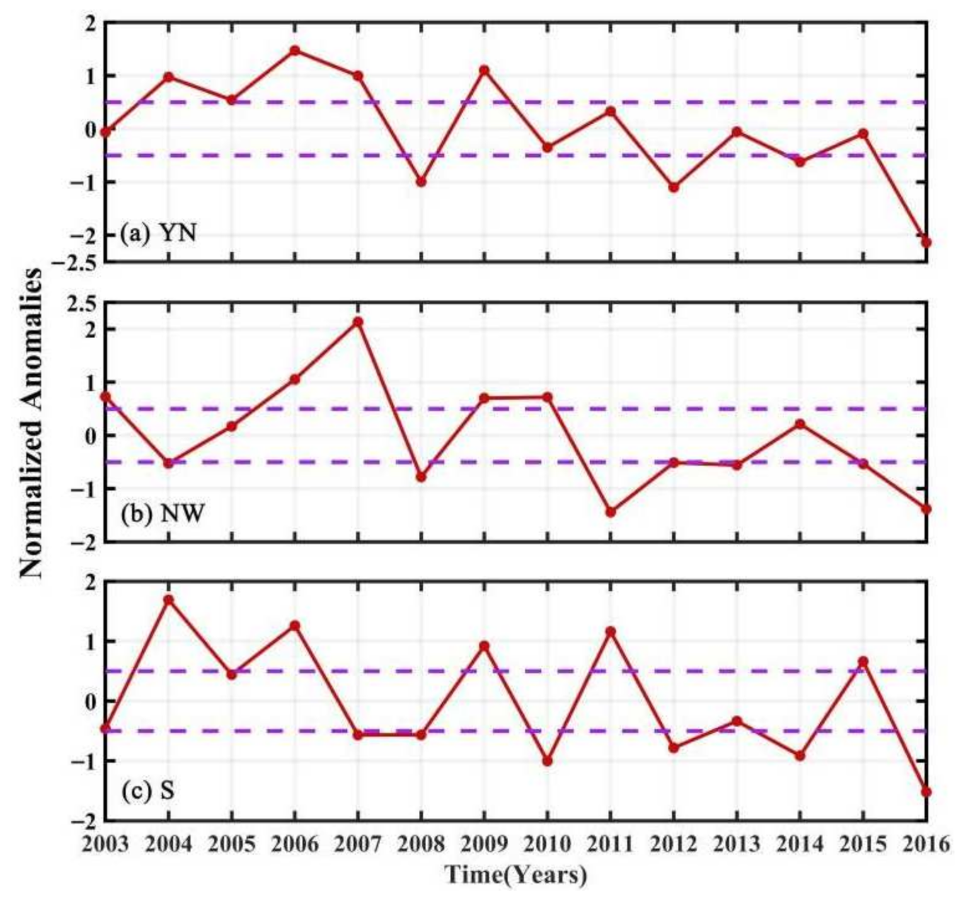 Remotesensing 14 00712 g007 Remotesensing 14 00712 g007