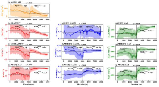 Remotesensing 14 00713 g0a1
