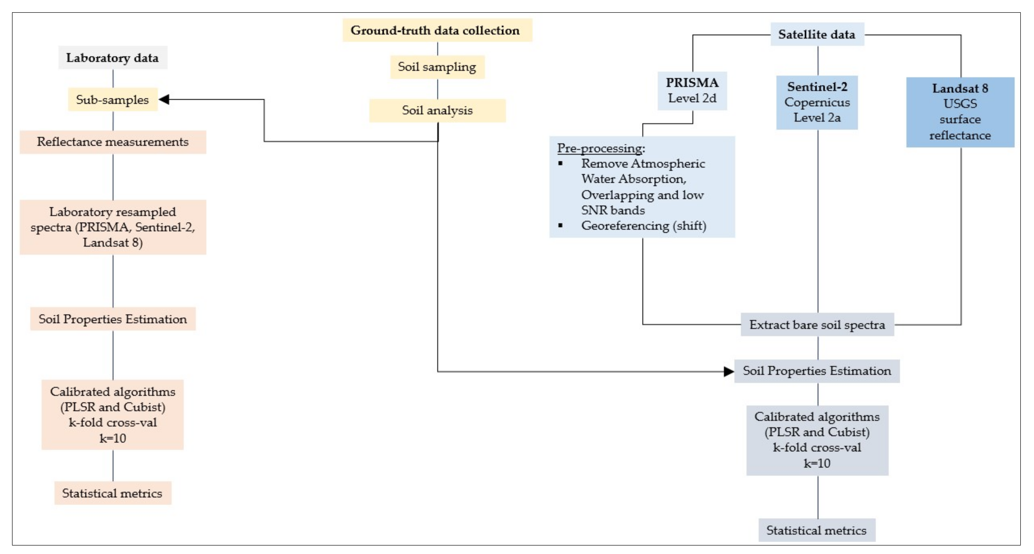 Remotesensing 14 00714 g001