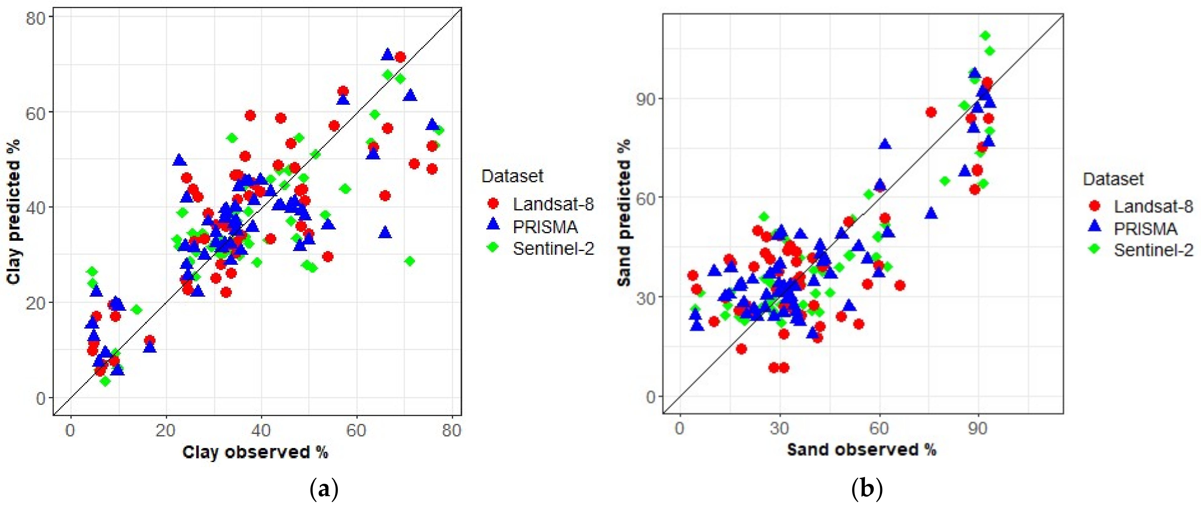 Remotesensing 14 00714 g005a