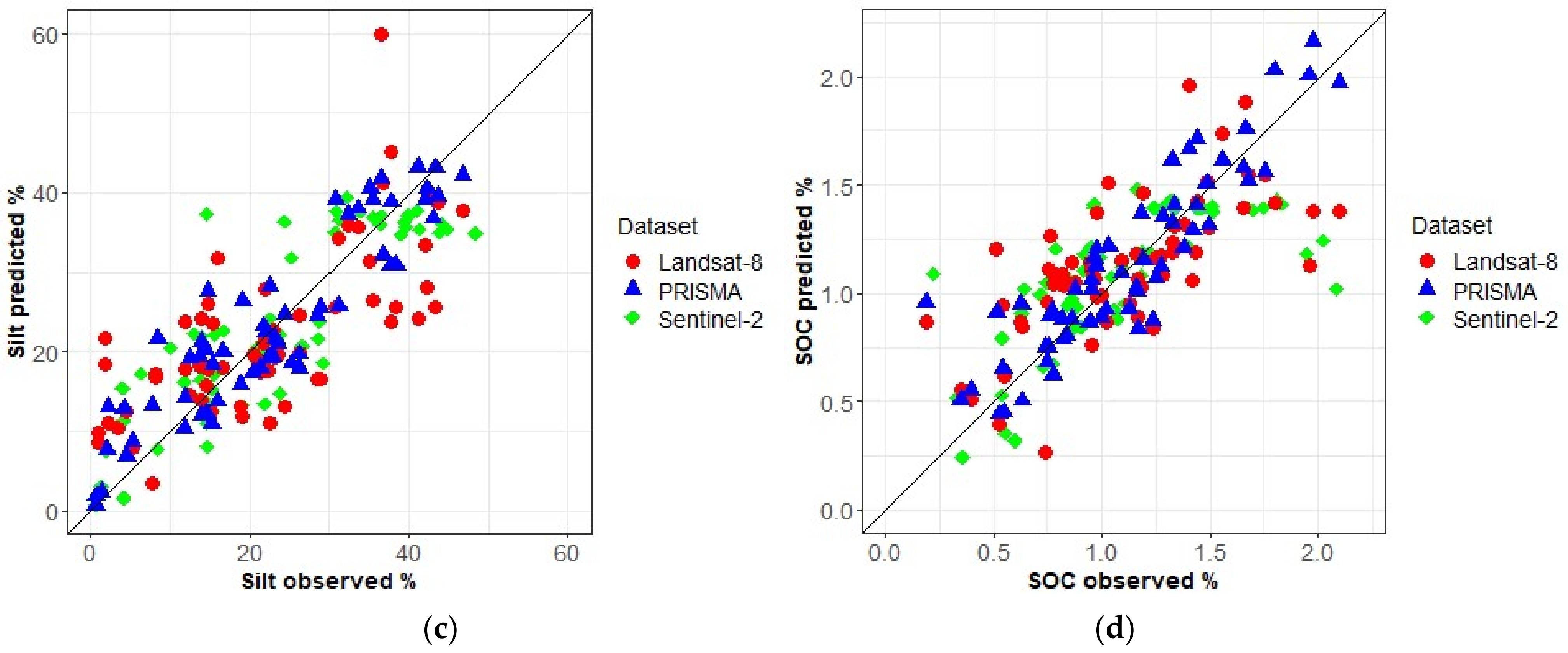 Remotesensing 14 00714 g005b