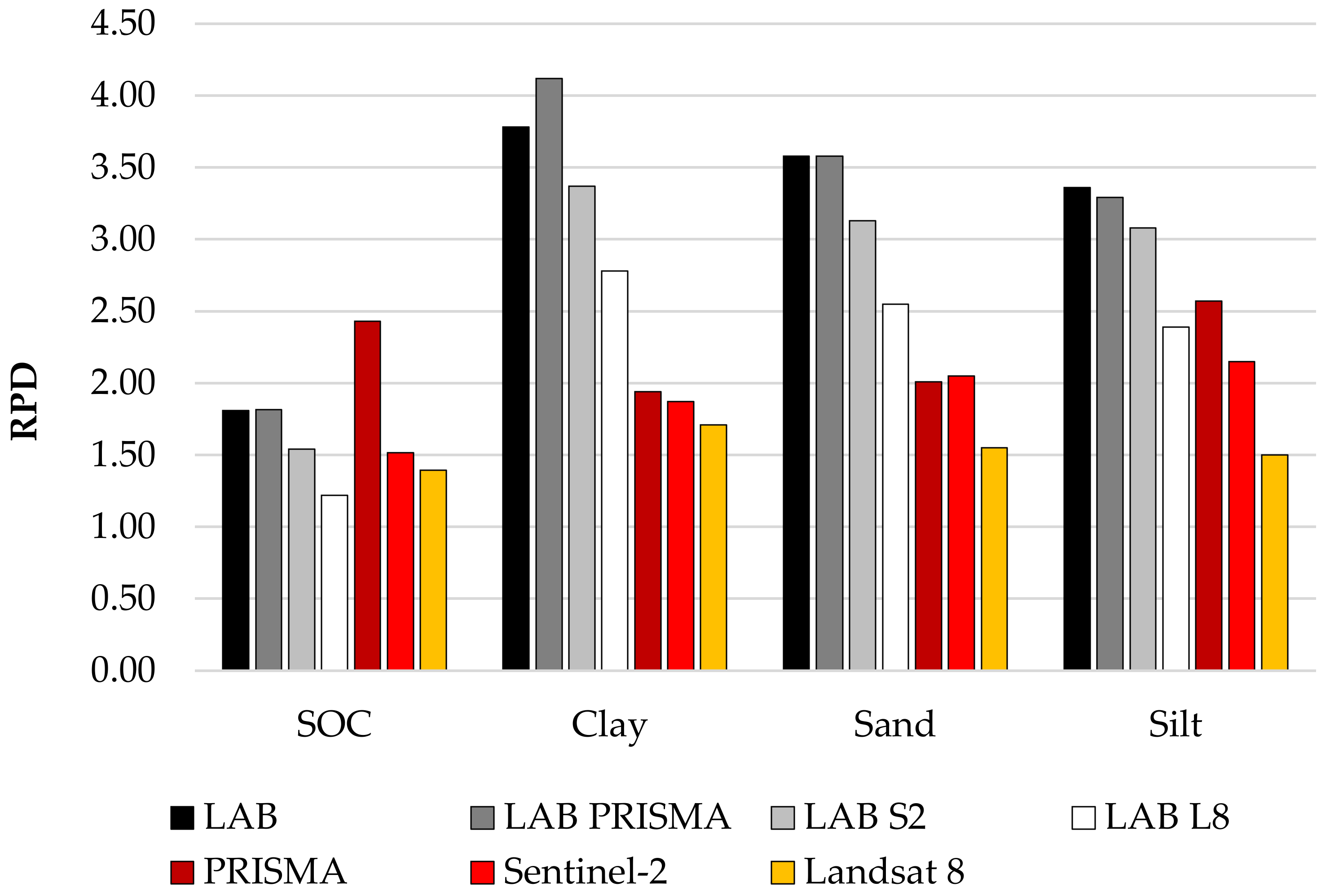 Remotesensing 14 00714 g006