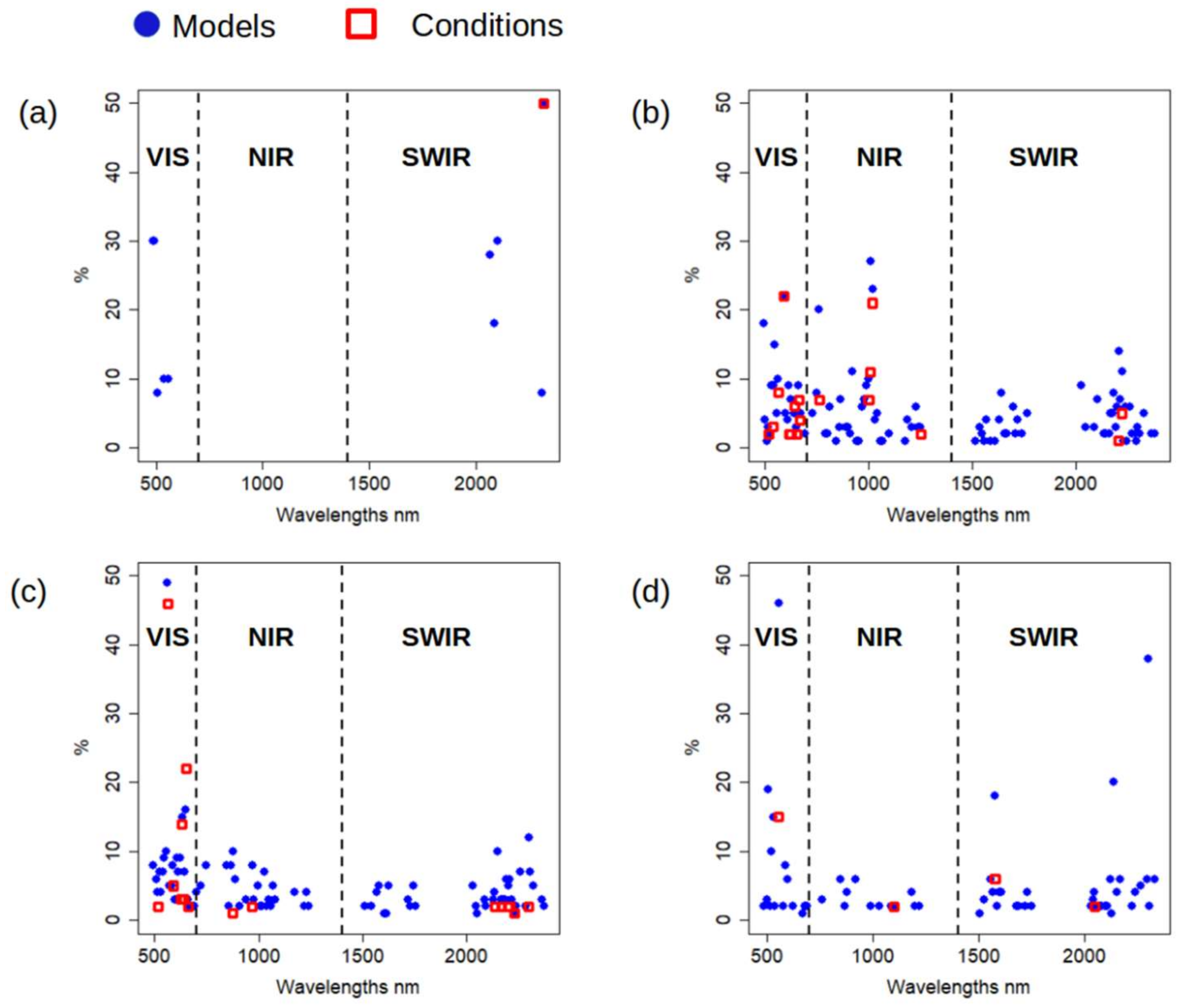 Remotesensing 14 00714 g008