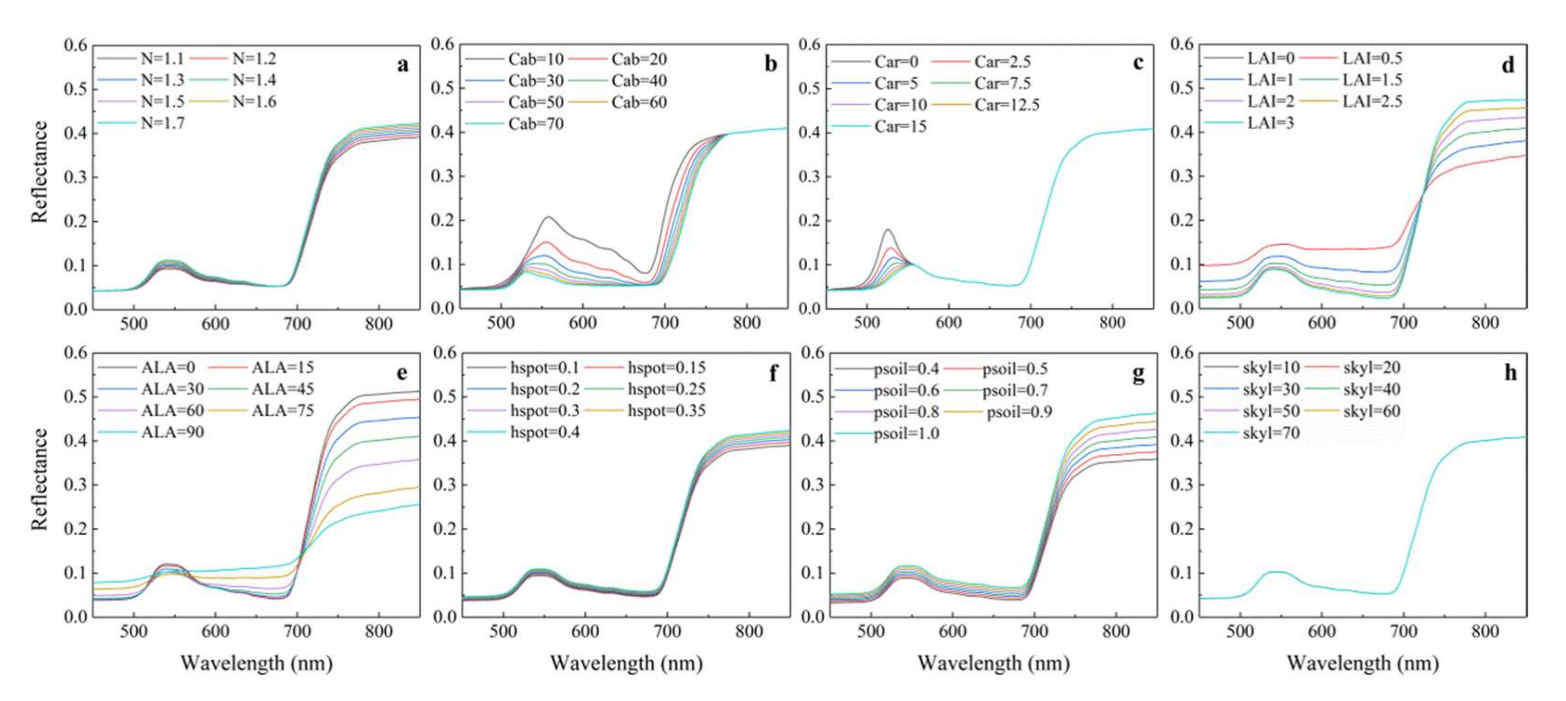 Remotesensing 14 00715 g004