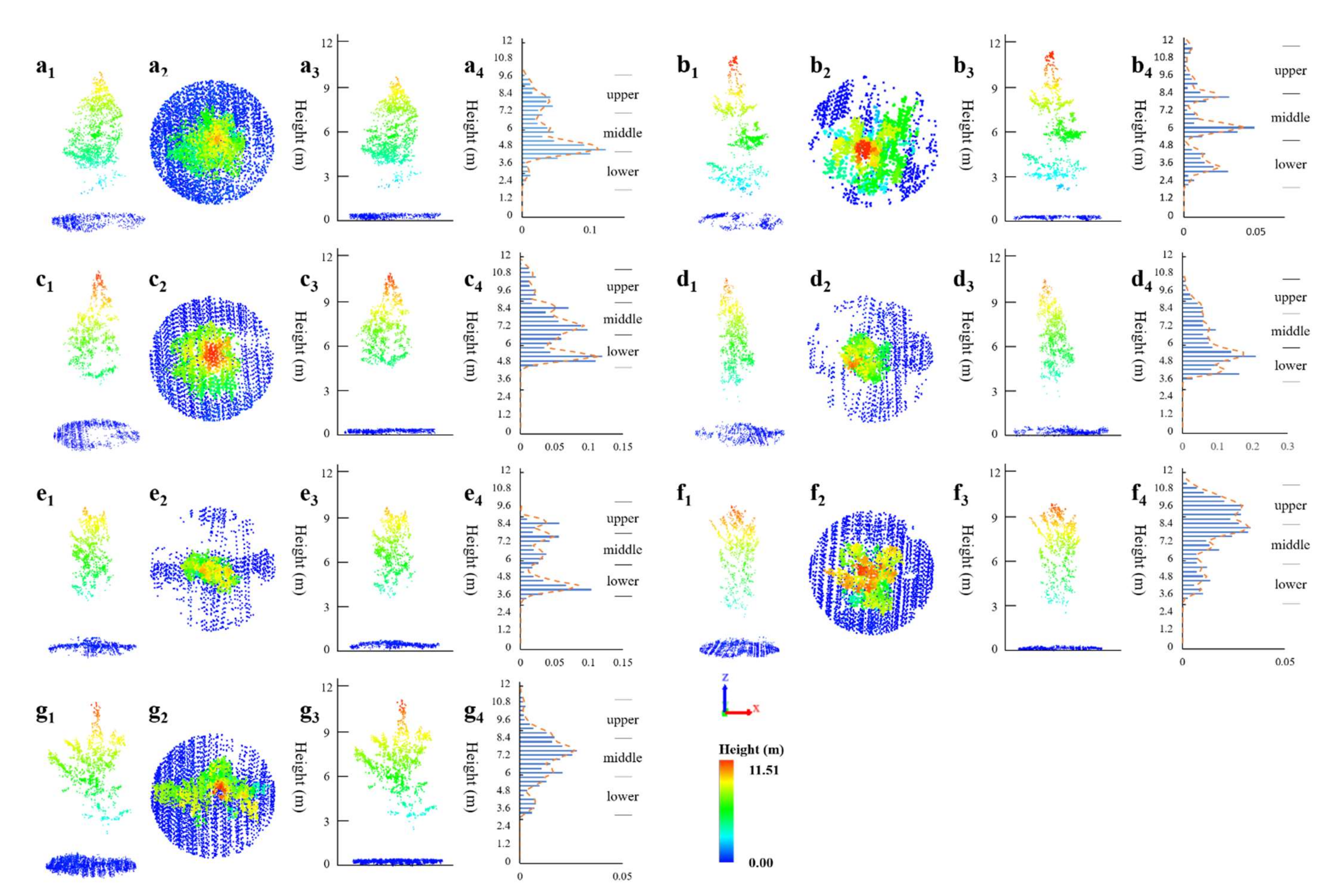 Remotesensing 14 00715 g005