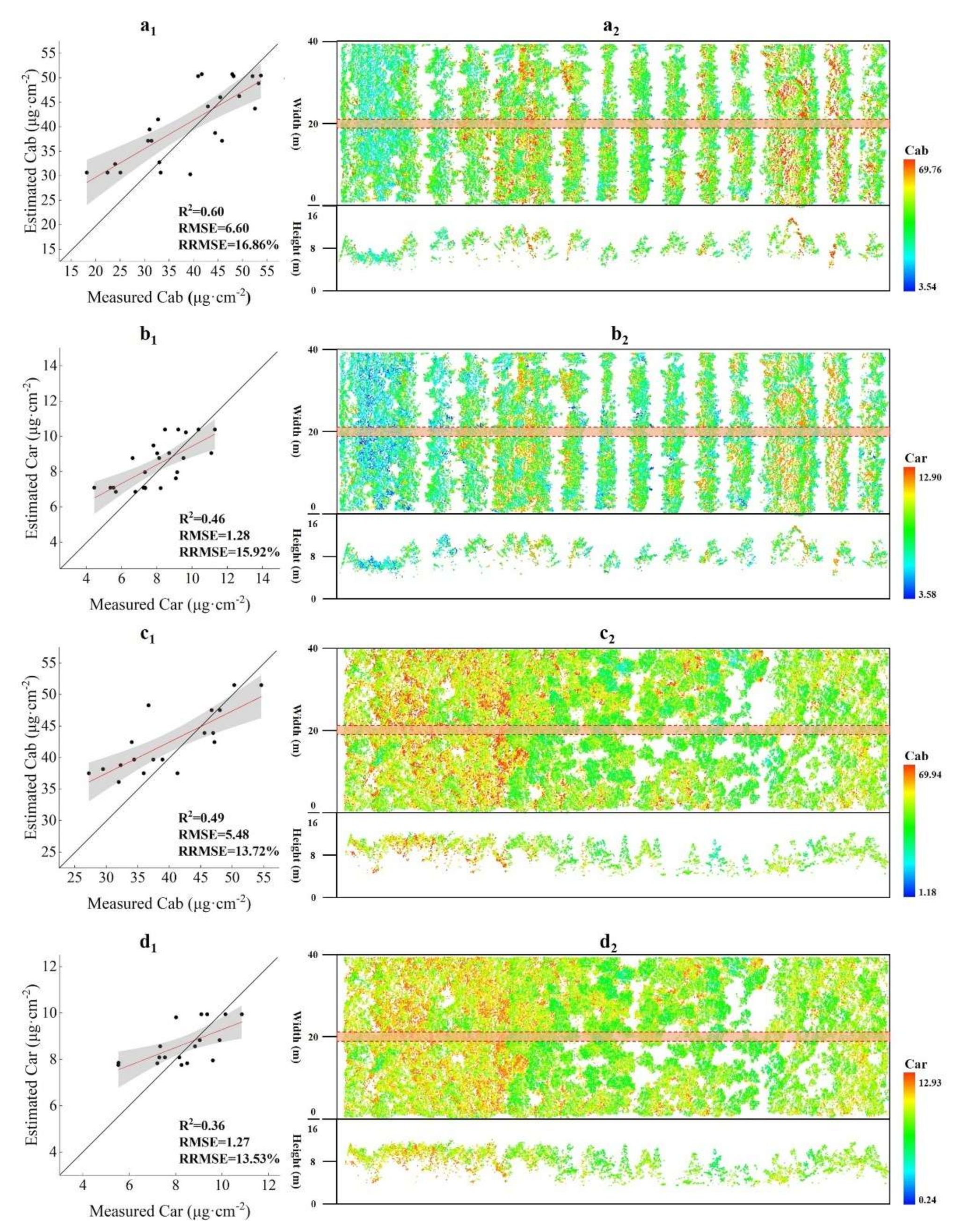 Remotesensing 14 00715 g008