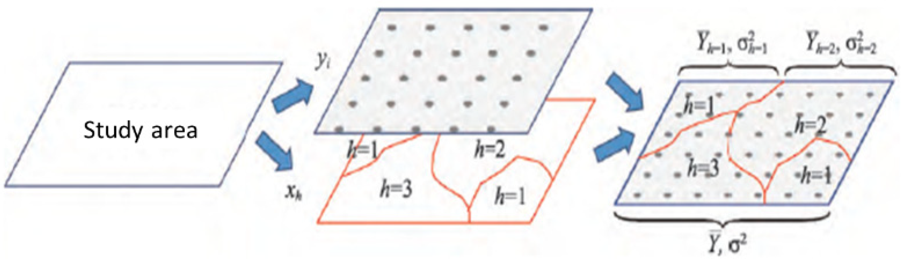 Remotesensing 14 00718 g003