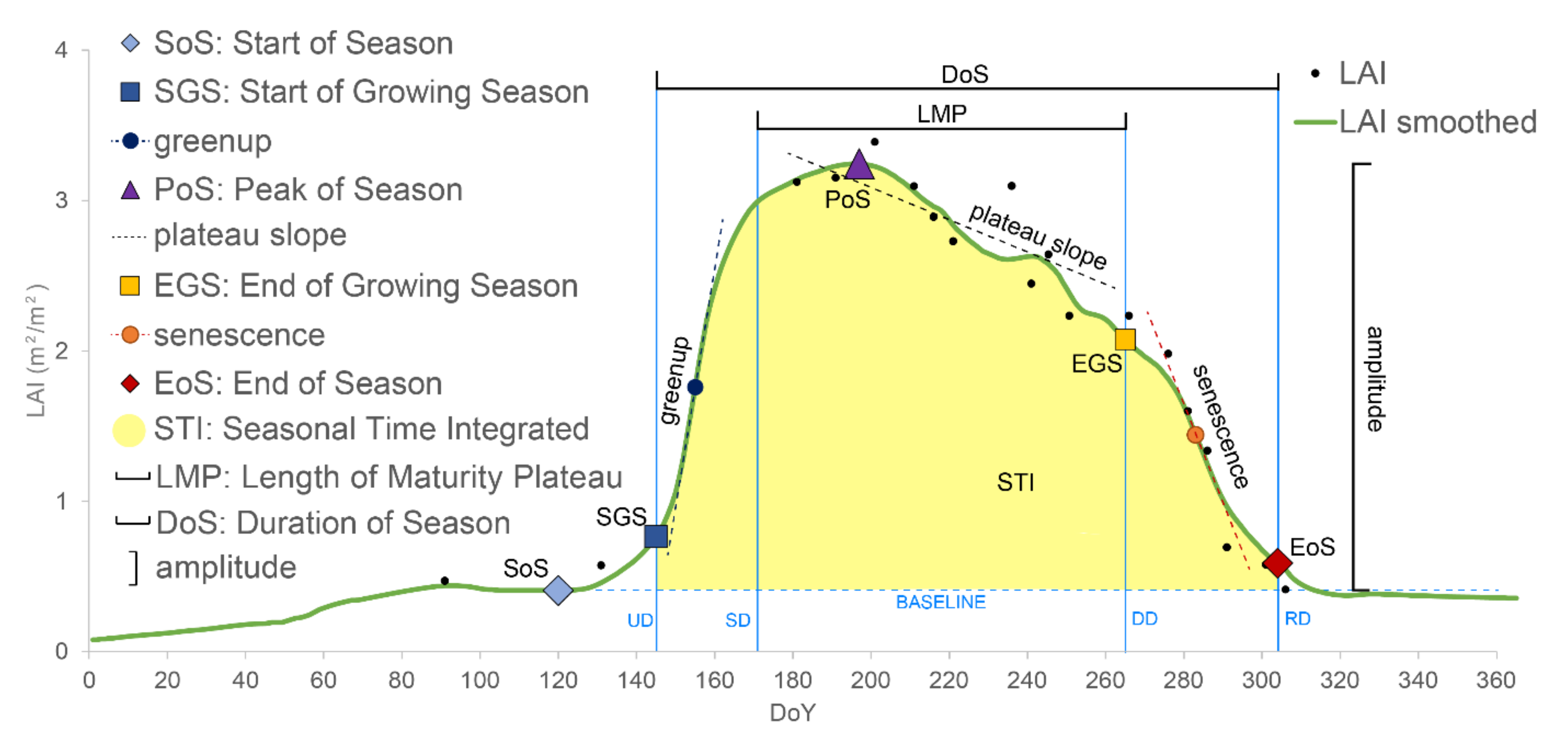 Remotesensing 14 00721 g003