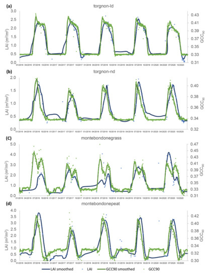 Remotesensing 14 00721 g0a1 550