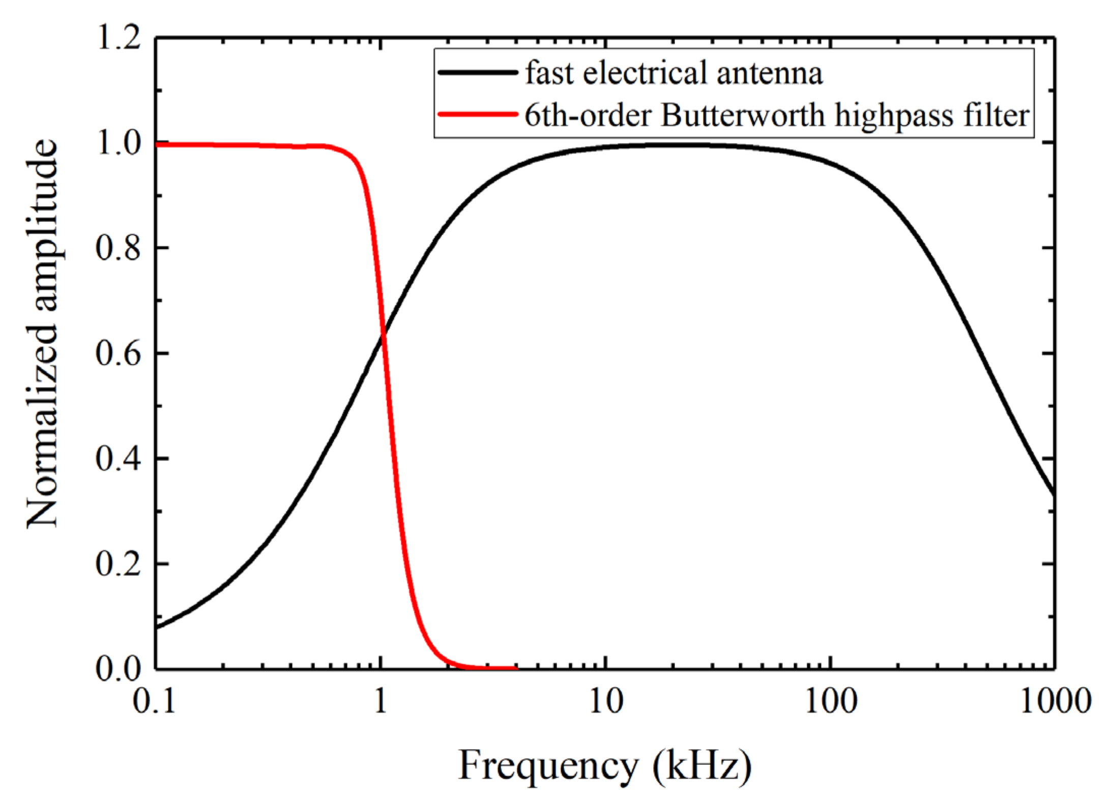 Remotesensing 14 00724 g001