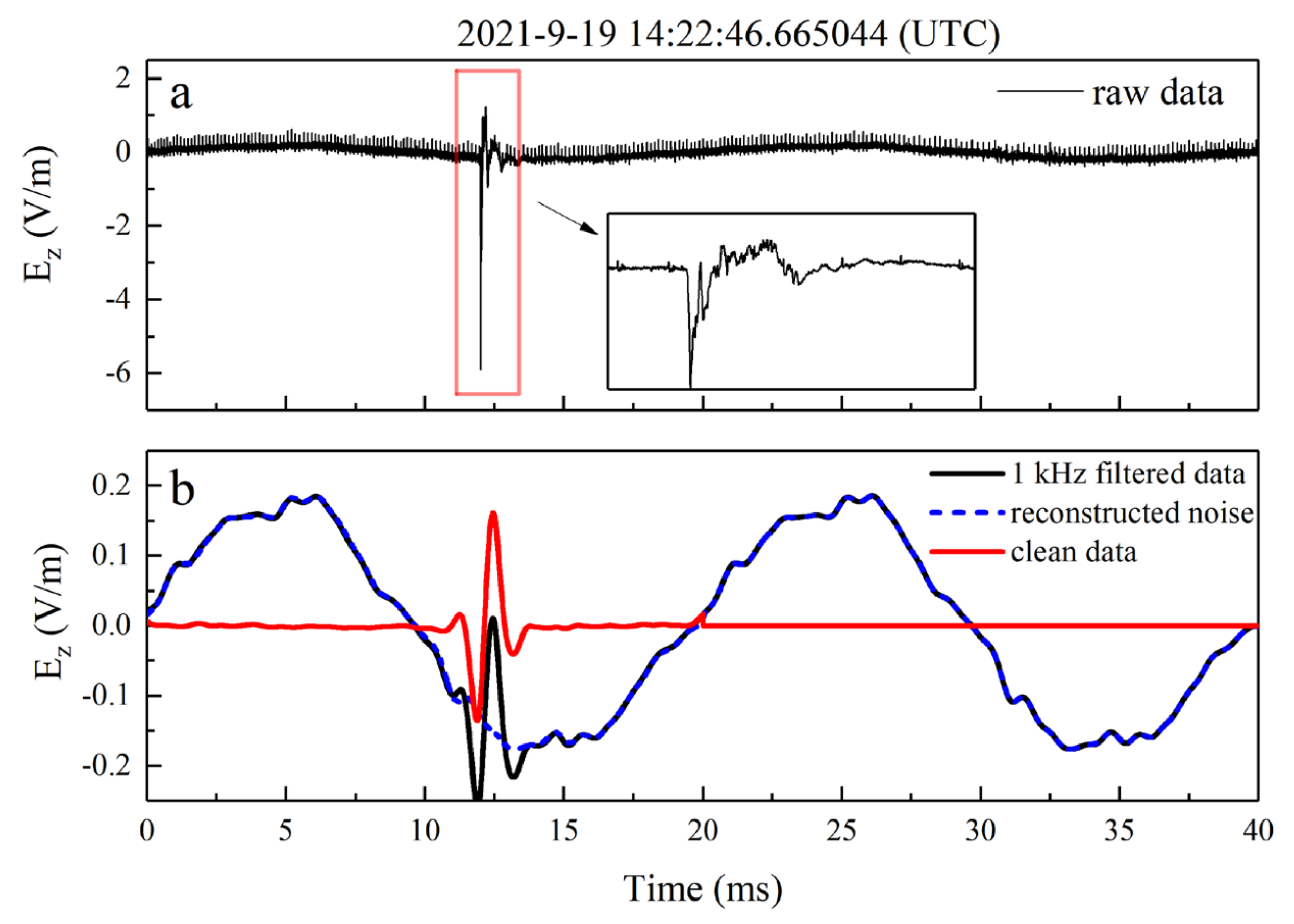 Remotesensing 14 00724 g002