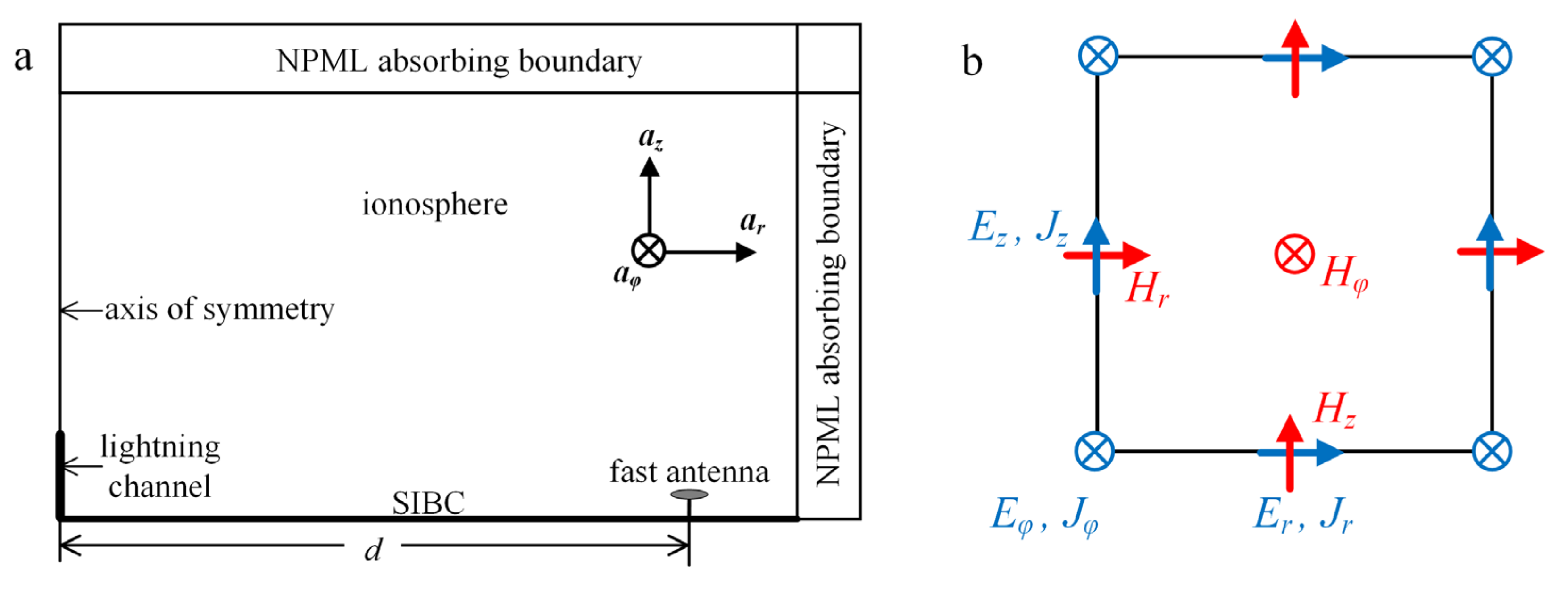 Remotesensing 14 00724 g003