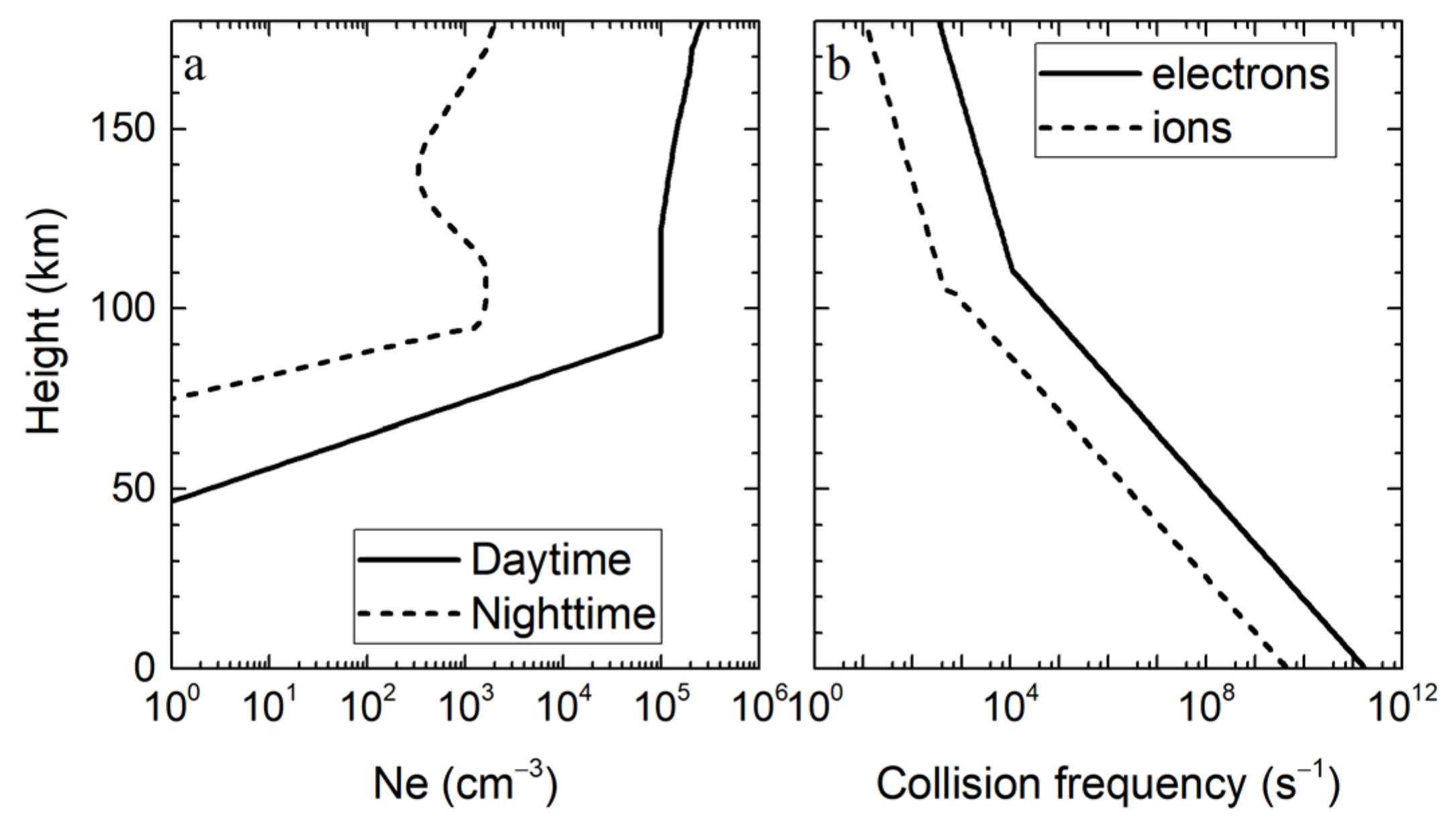 Remotesensing 14 00724 g004
