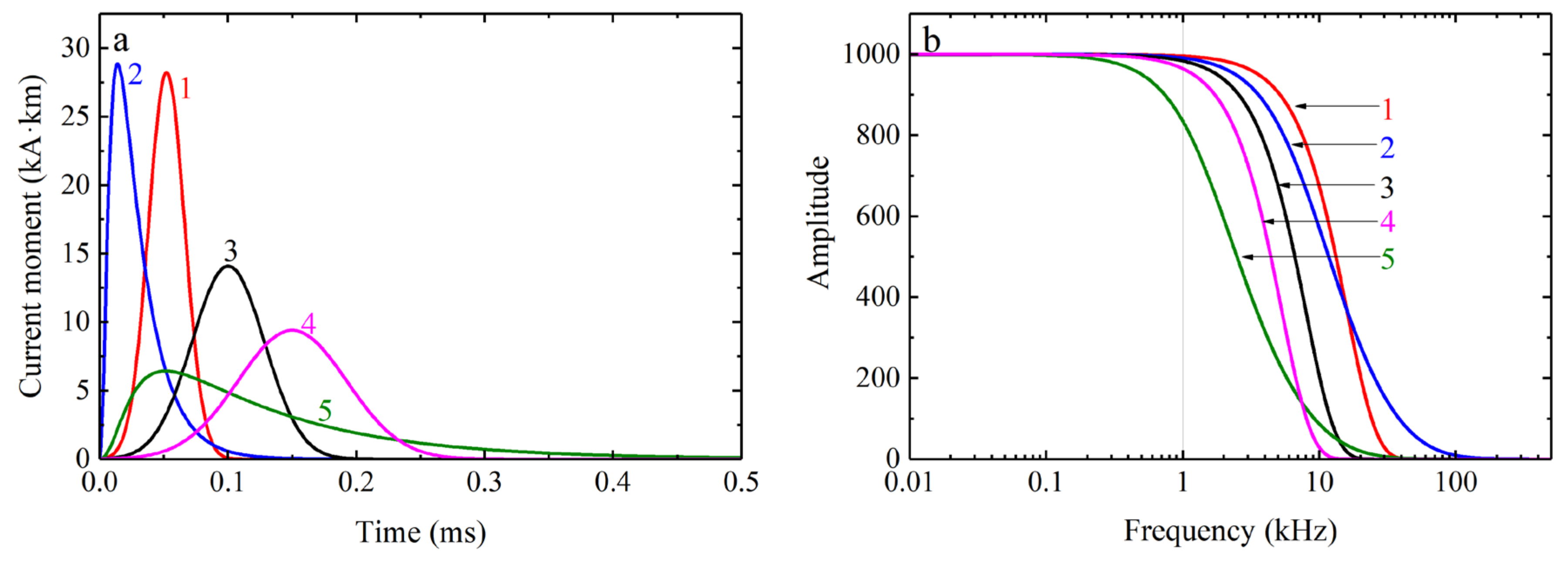 Remotesensing 14 00724 g005