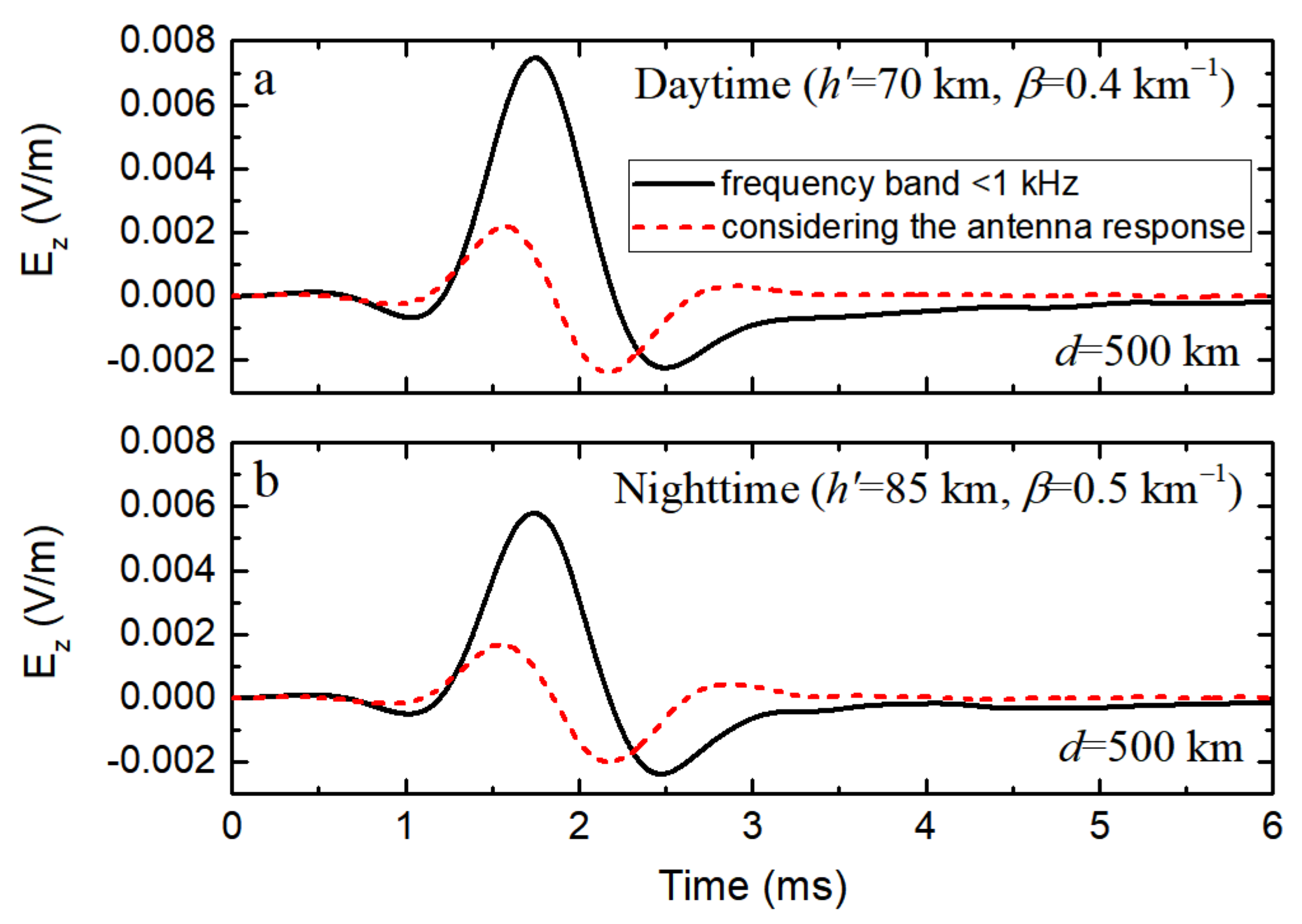 Remotesensing 14 00724 g006