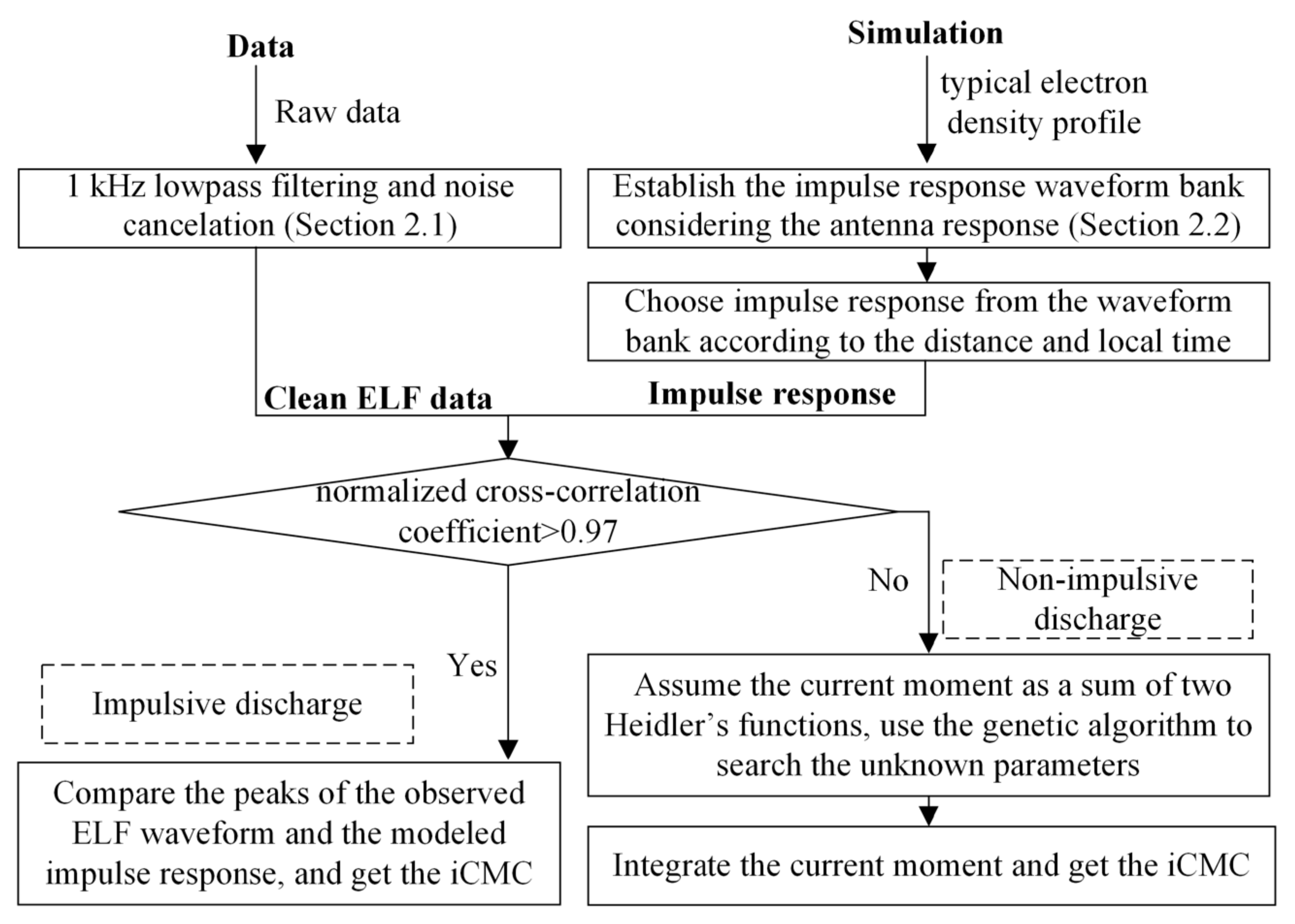 Remotesensing 14 00724 g007