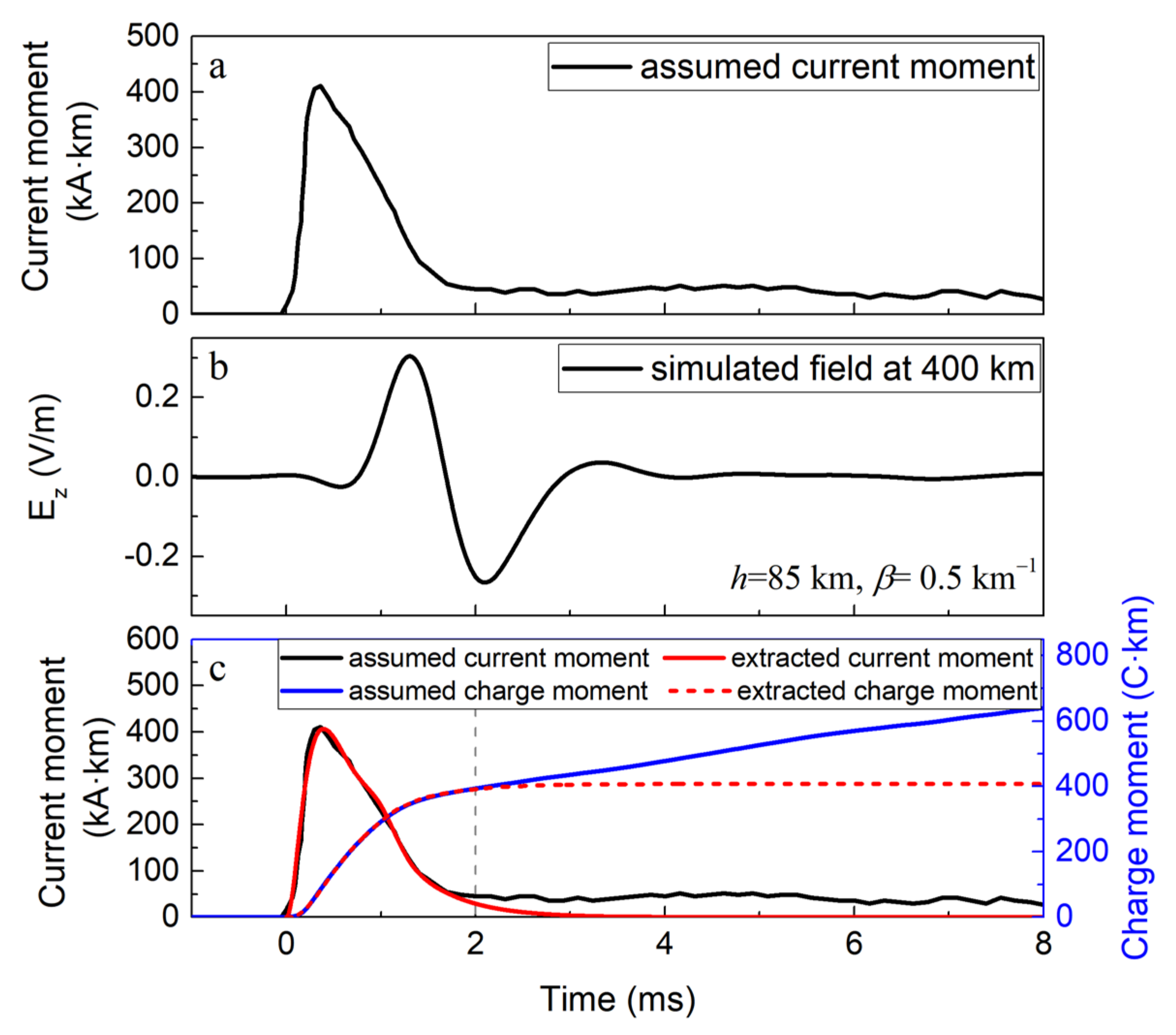 Remotesensing 14 00724 g008