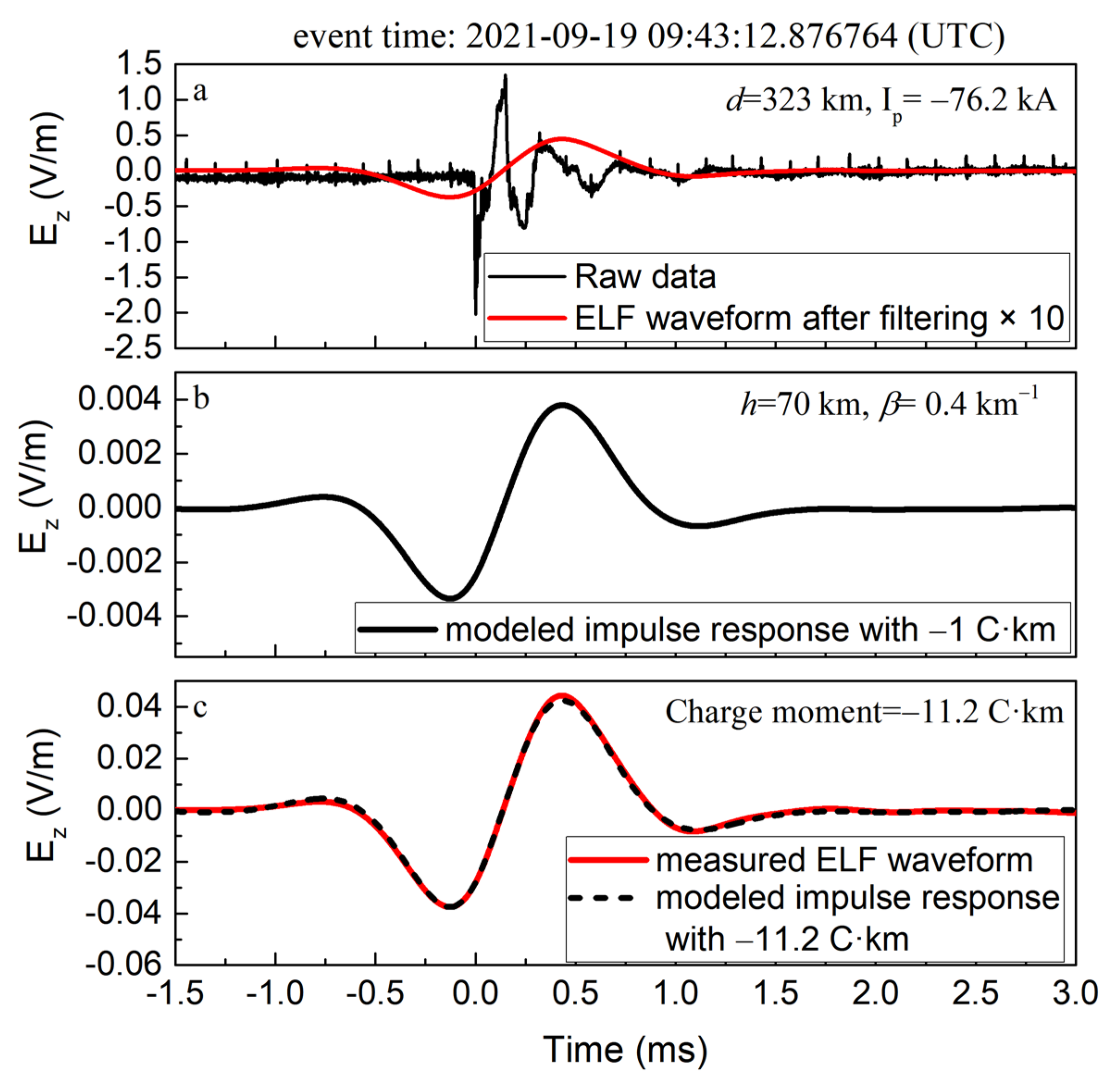 Remotesensing 14 00724 g009