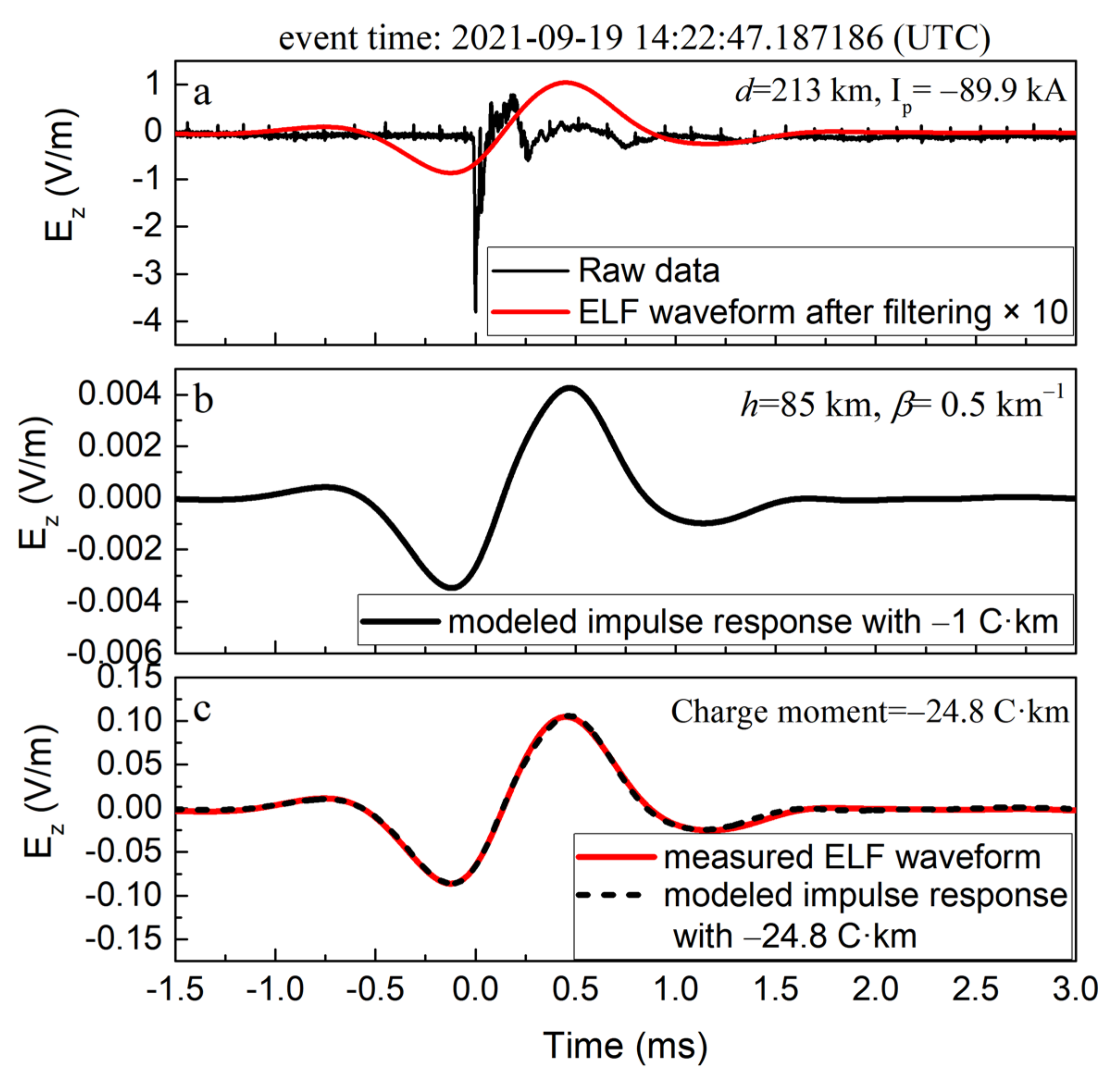 Remotesensing 14 00724 g010