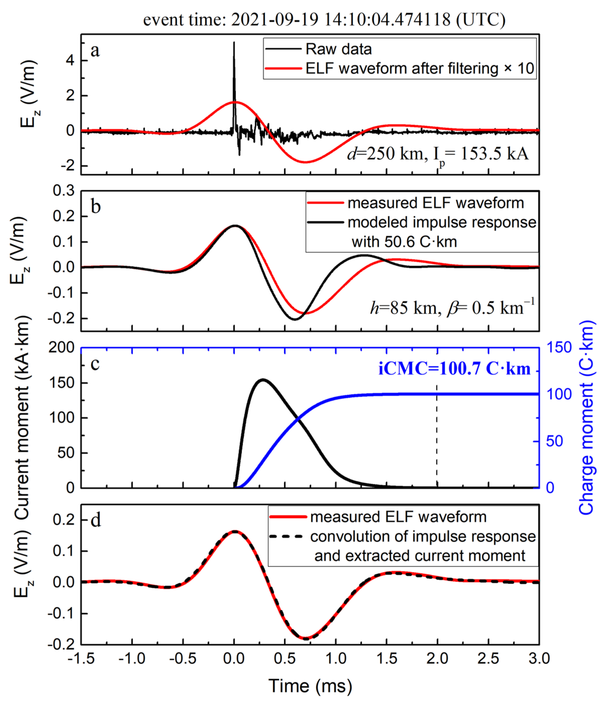 Remotesensing 14 00724 g011