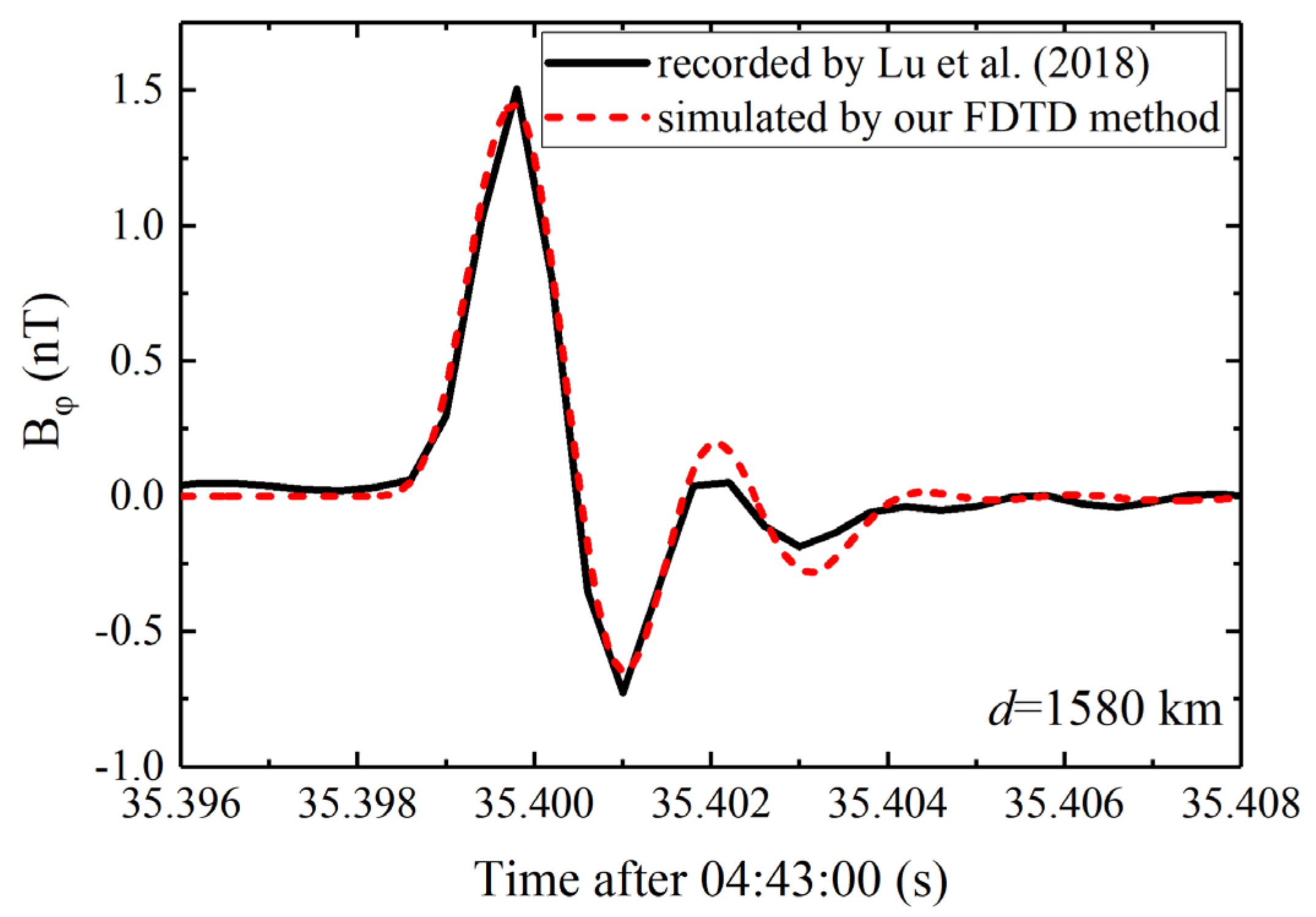 Remotesensing 14 00724 g0a1