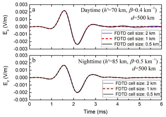 Remotesensing 14 00724 g0a2