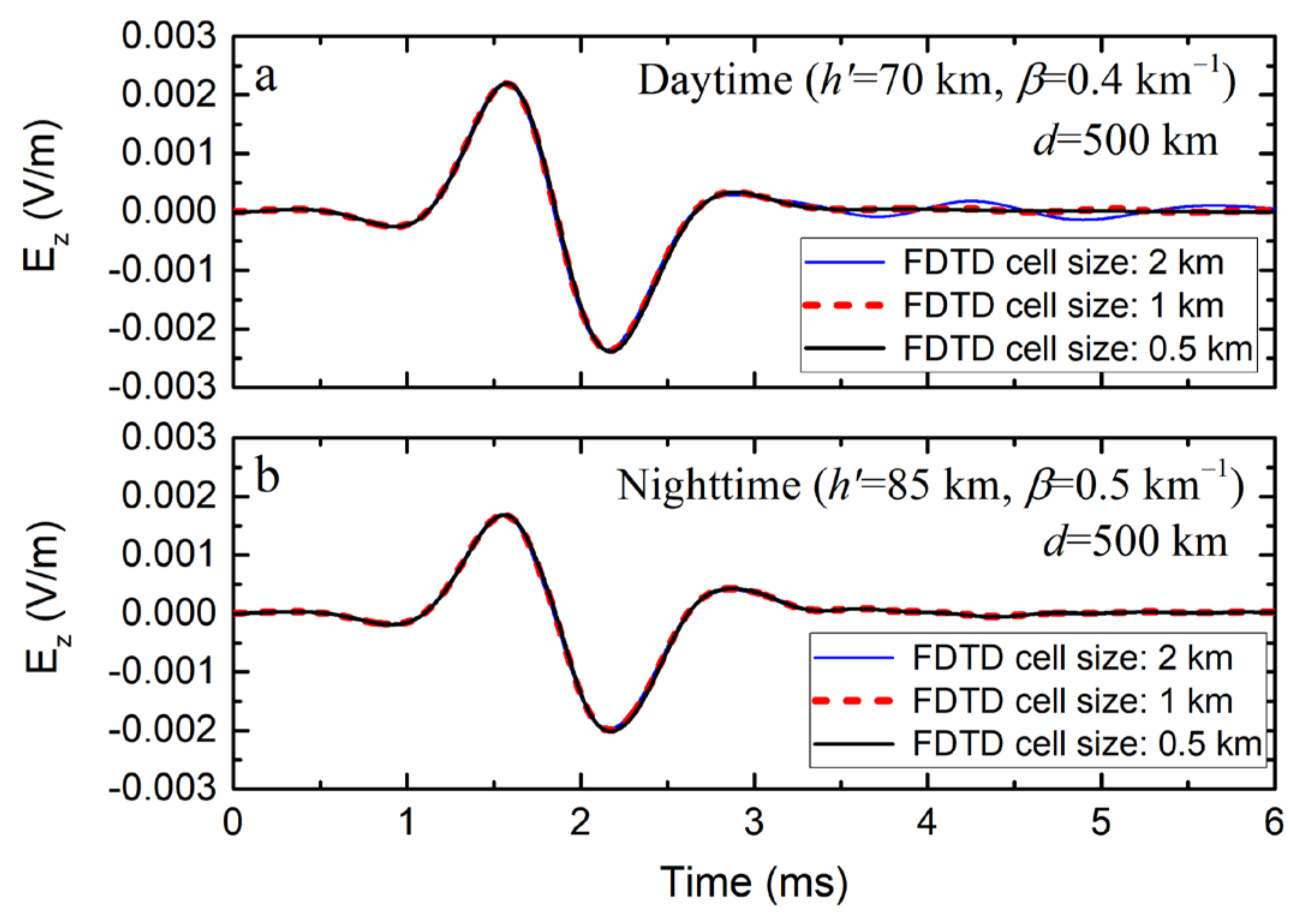 Remotesensing 14 00724 g0a2
