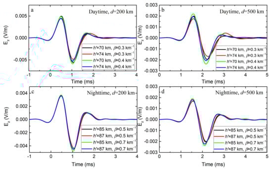 Remotesensing 14 00724 g0a3