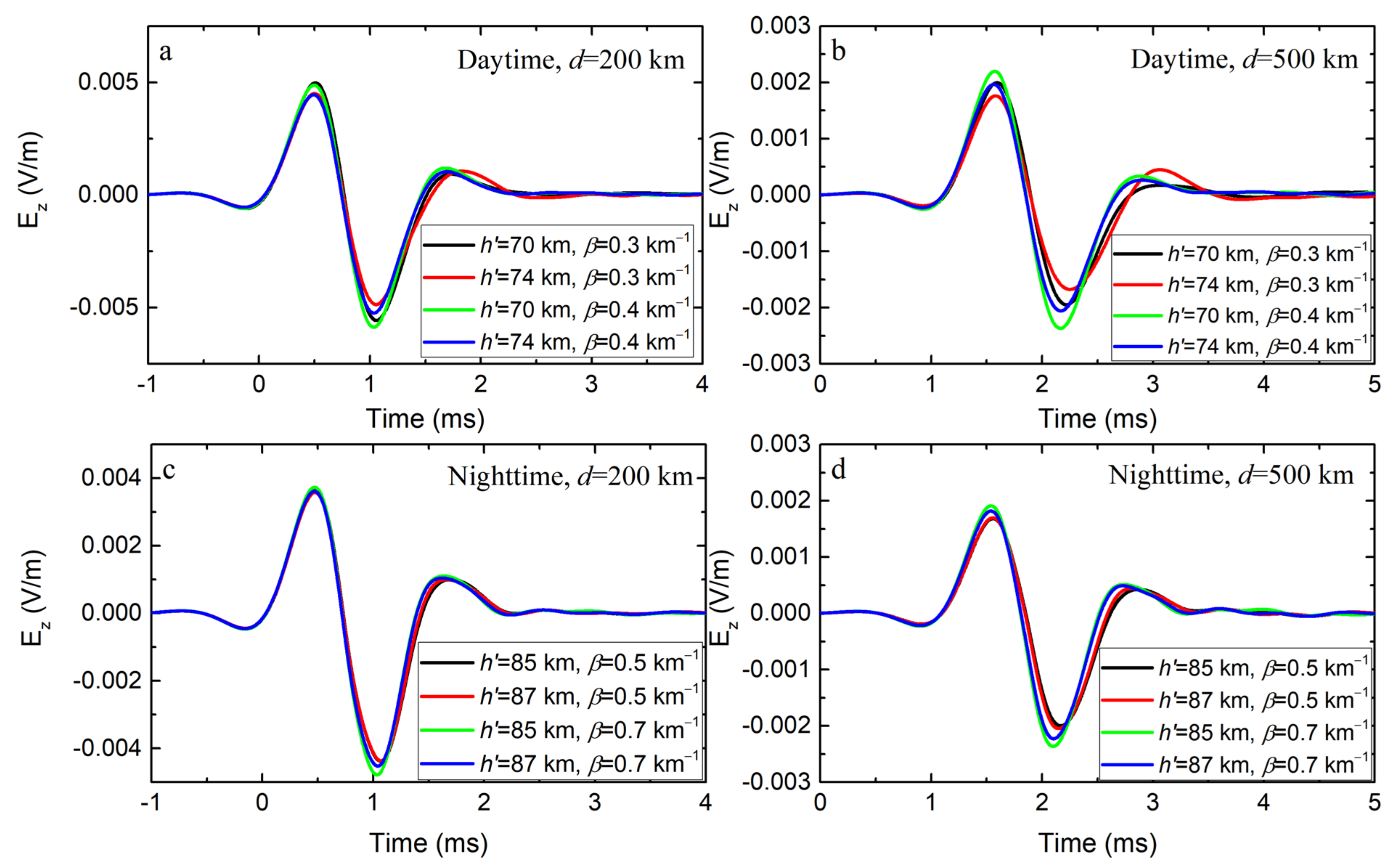 Remotesensing 14 00724 g0a3