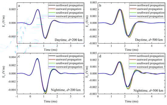 Remotesensing 14 00724 g0a4