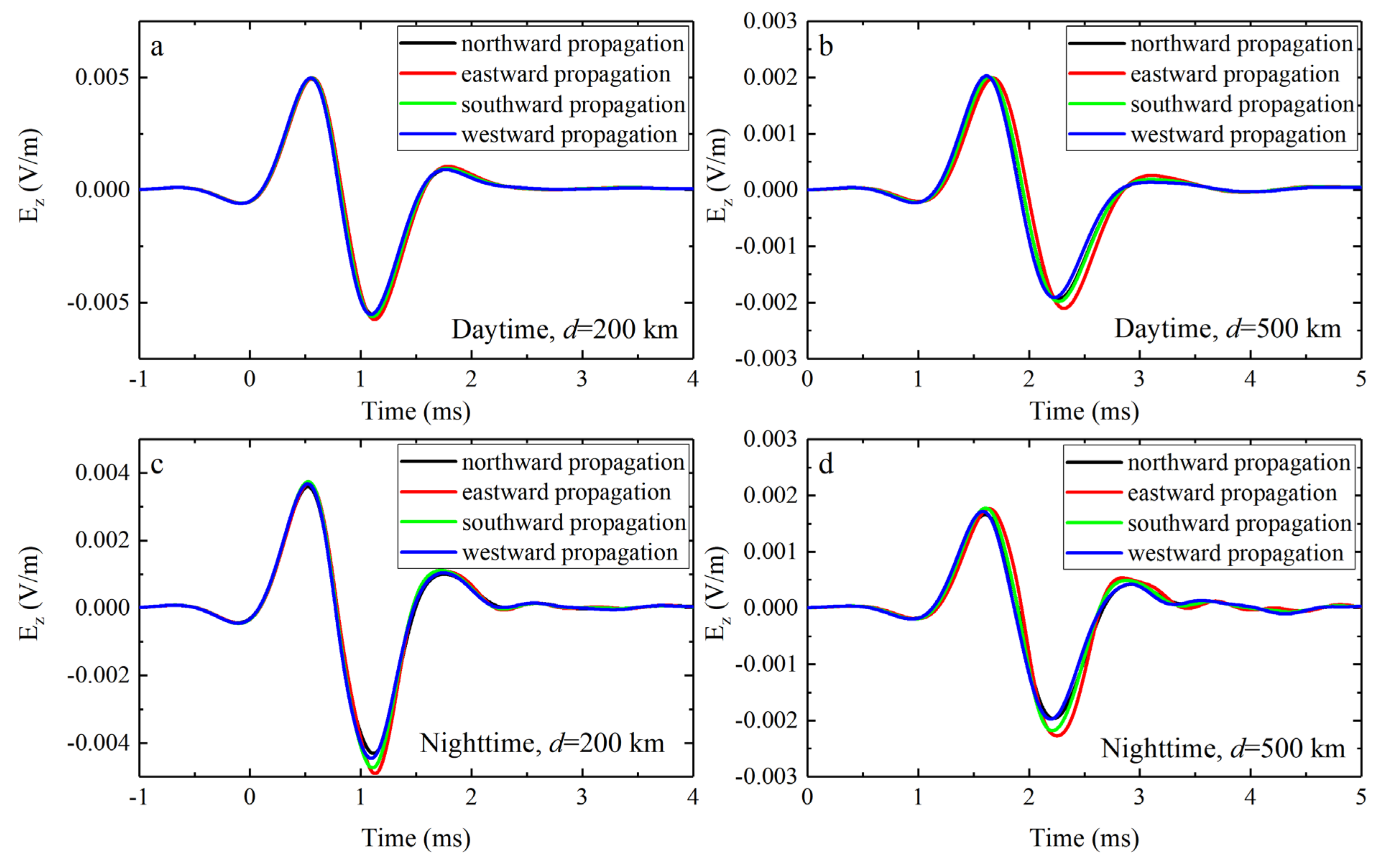 Remotesensing 14 00724 g0a4