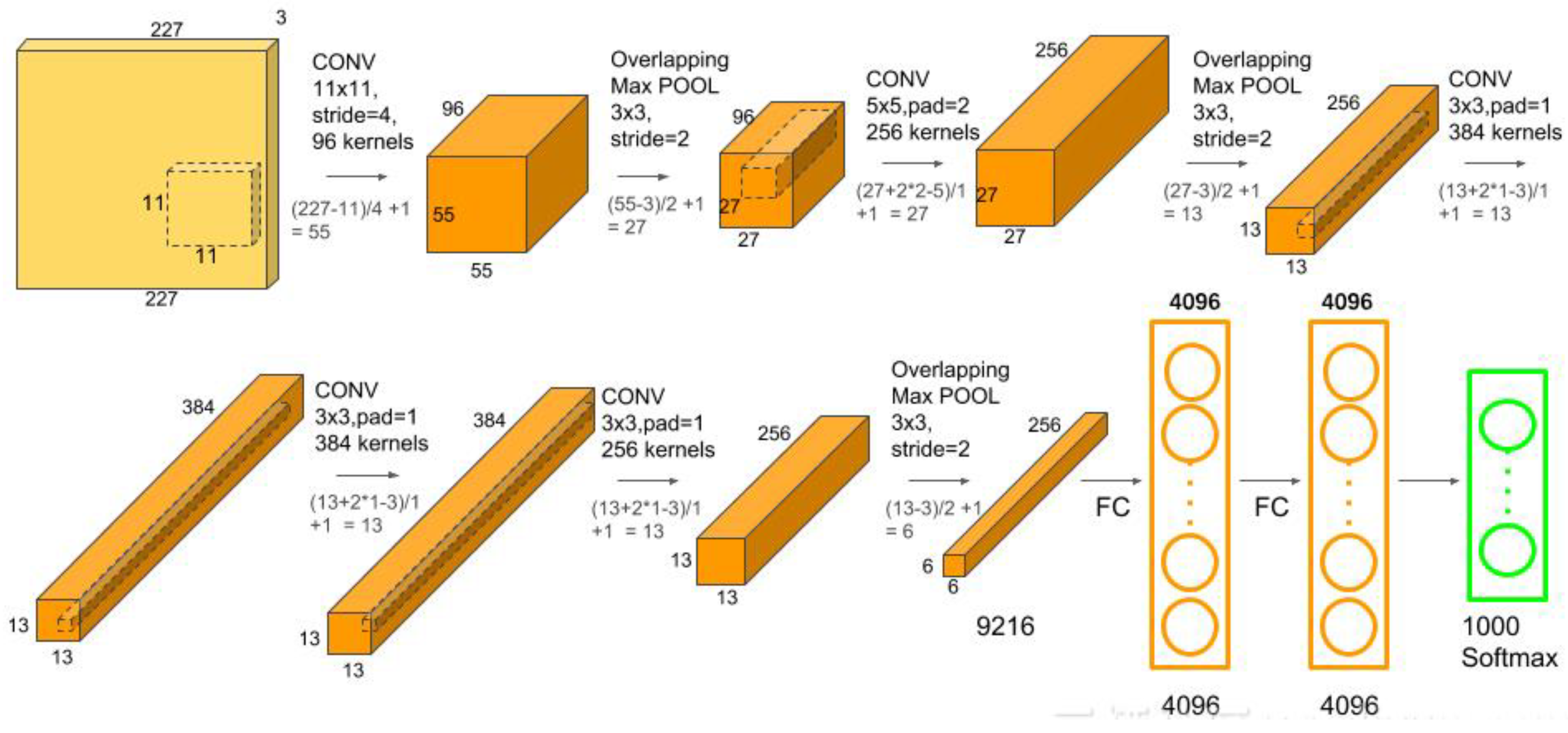 Remotesensing 14 00725 g002