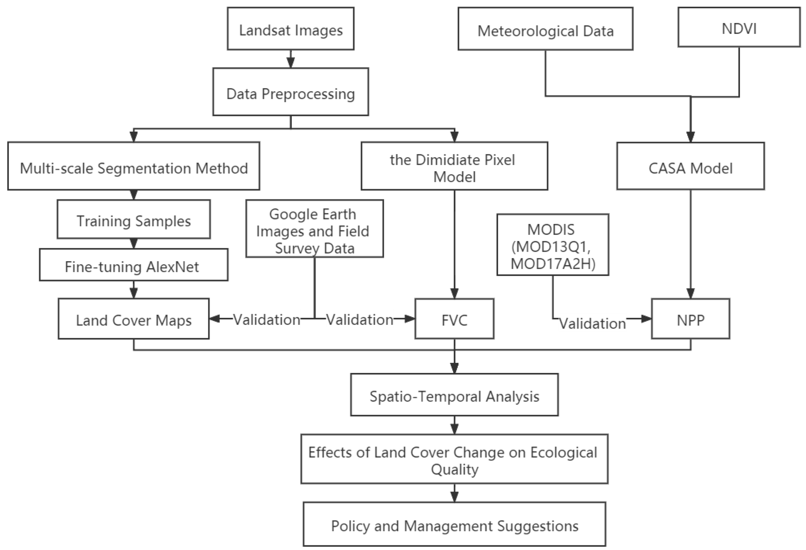 Remotesensing 14 00725 g005