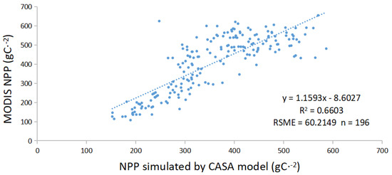 Remotesensing 14 00725 g0a1 550