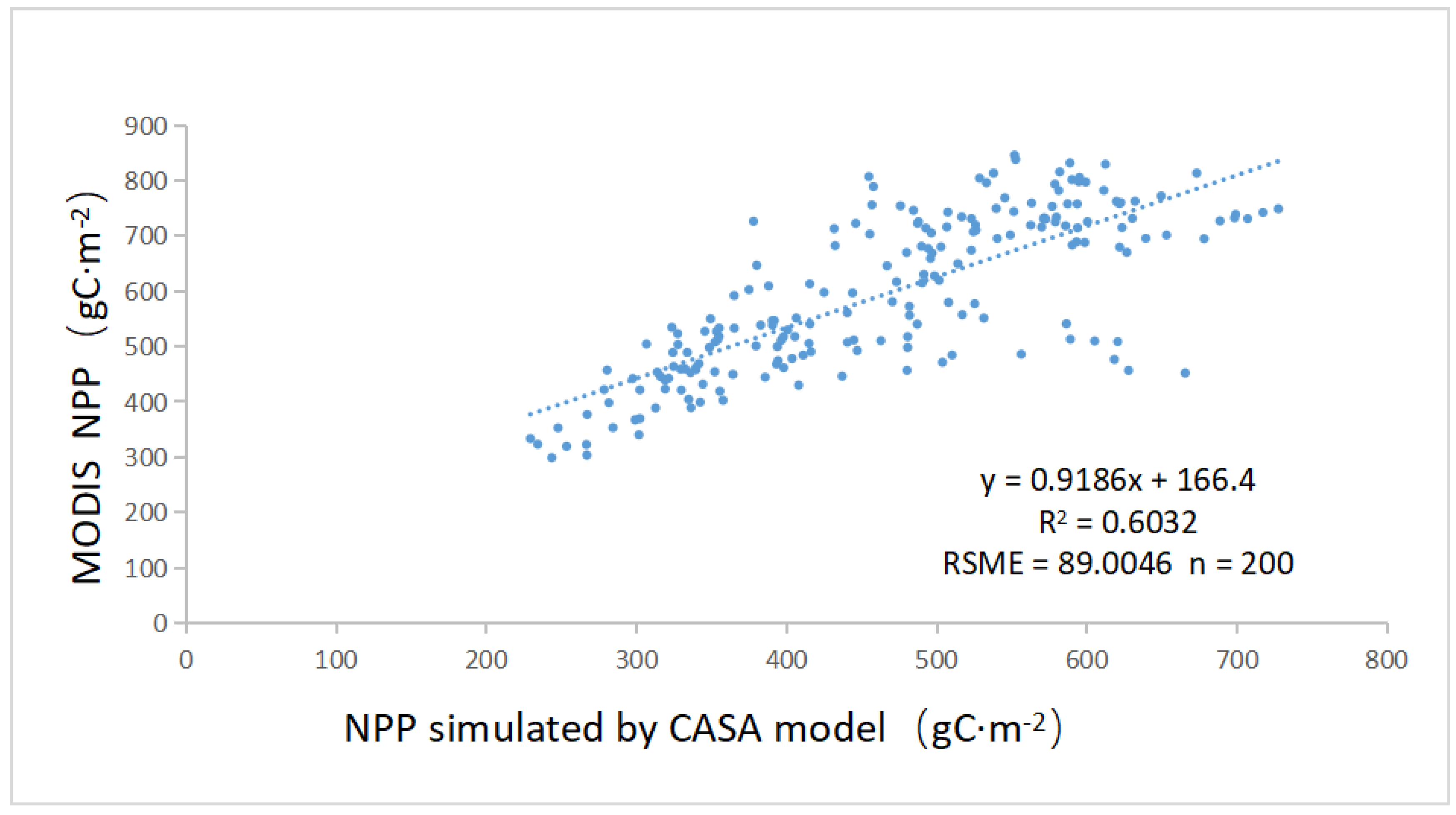 Remotesensing 14 00725 g0a3