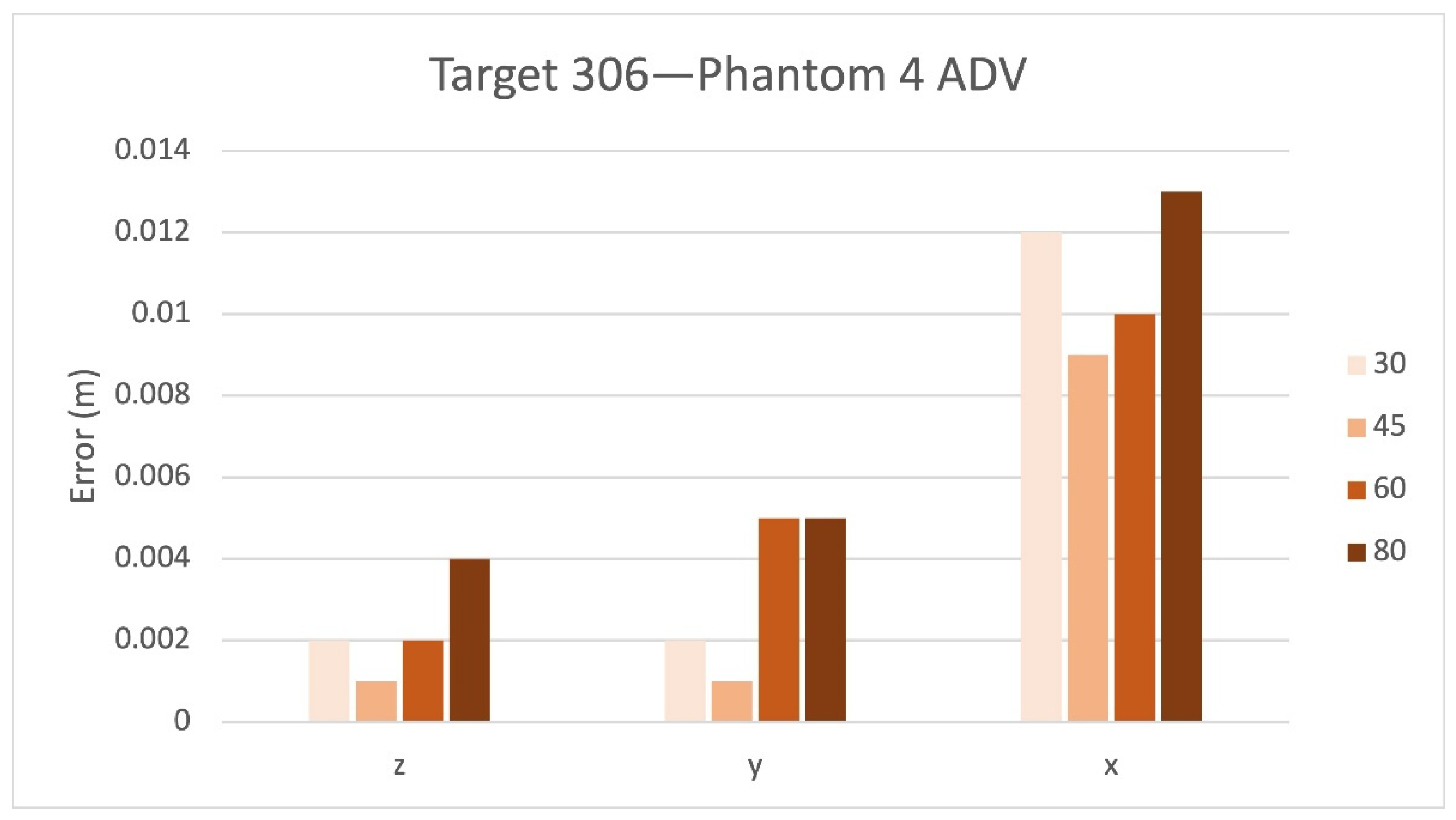 Remotesensing 14 00726 g007