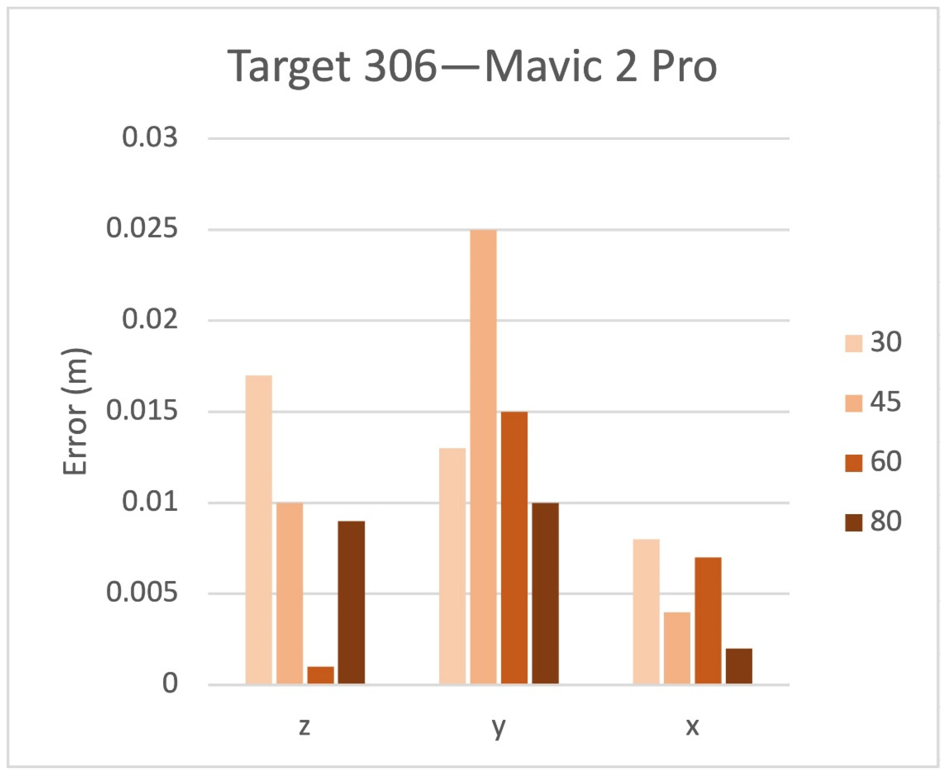 Remotesensing 14 00726 g008